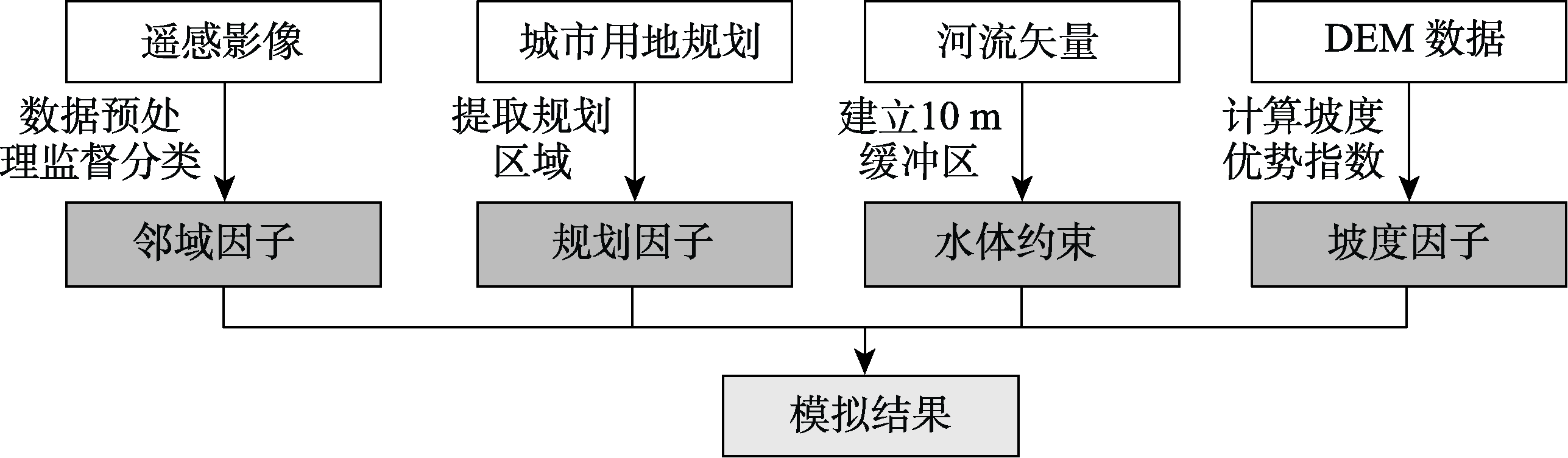 图 1