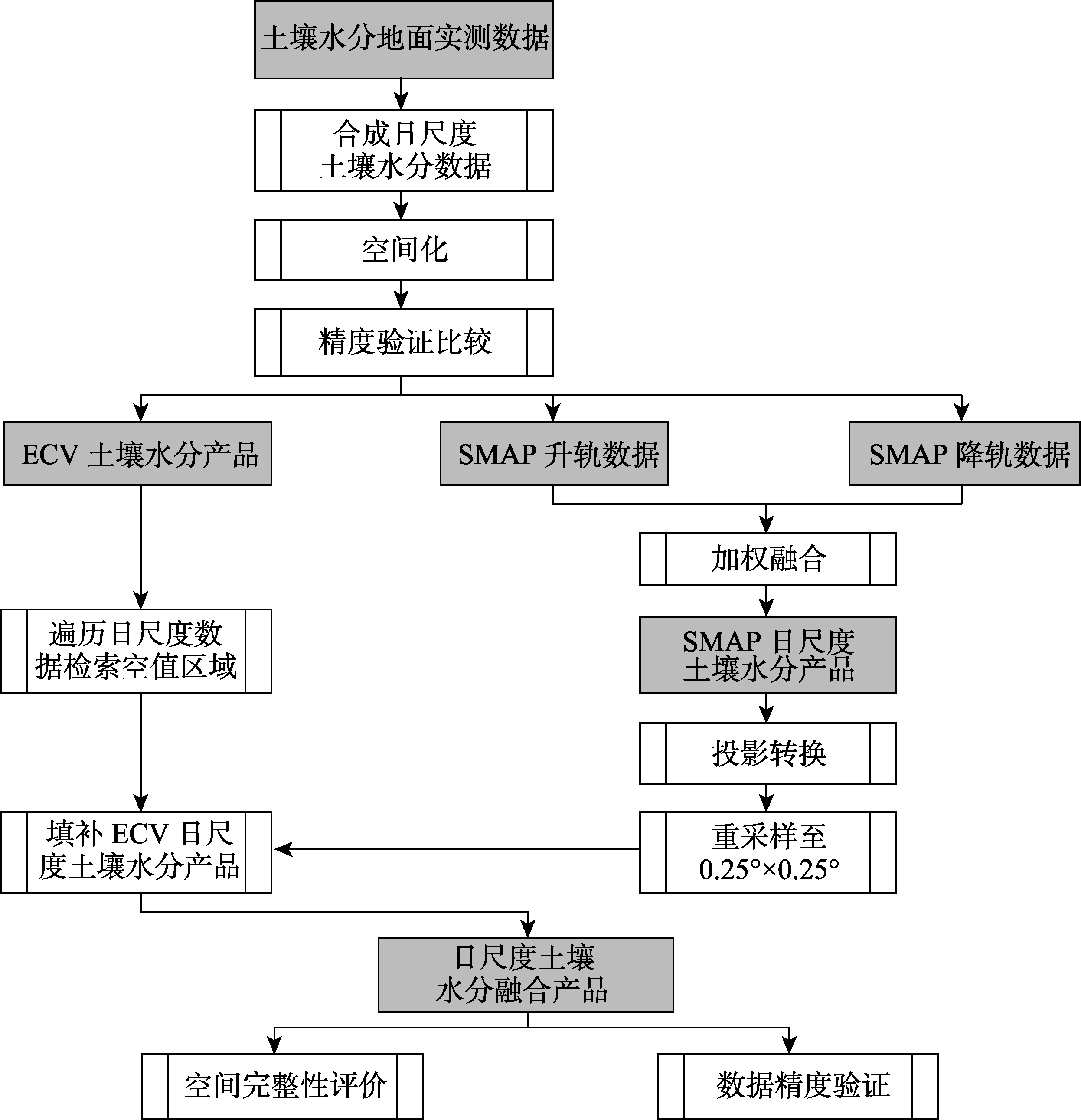 图 1