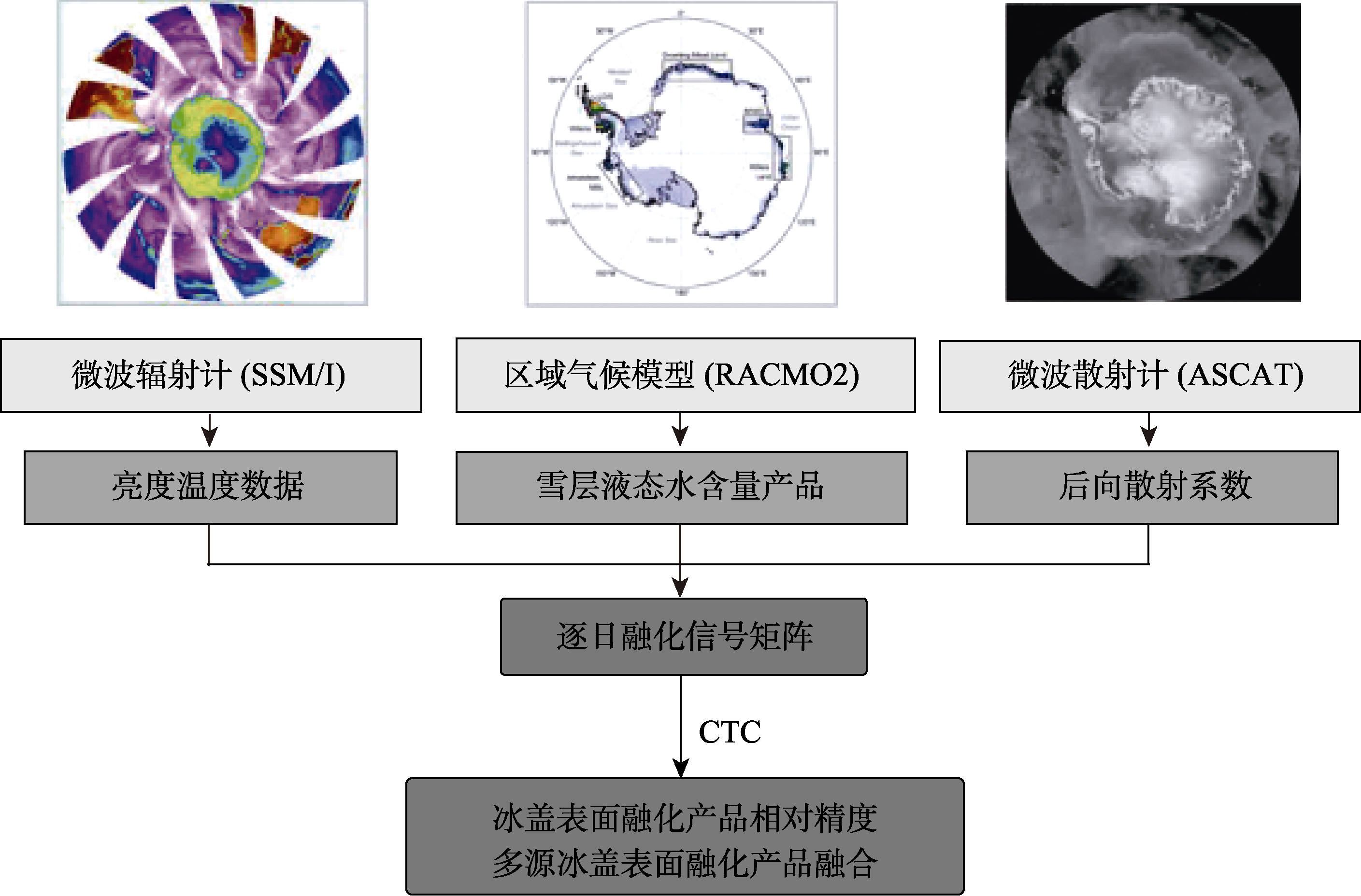 图 1