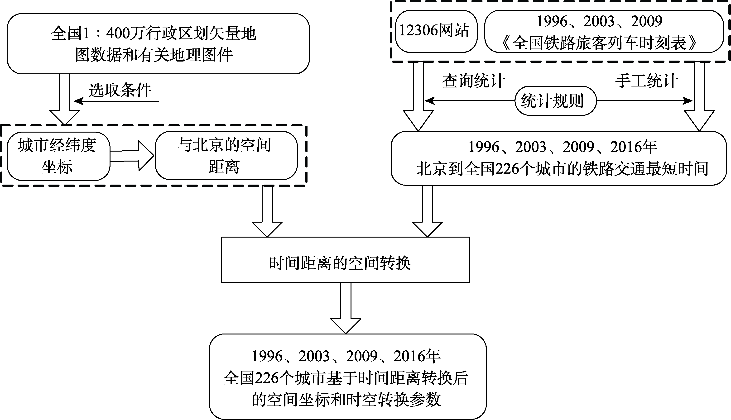 图 1