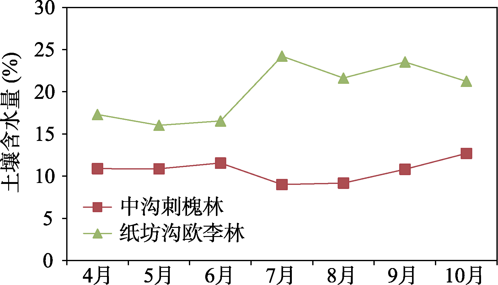 图 6