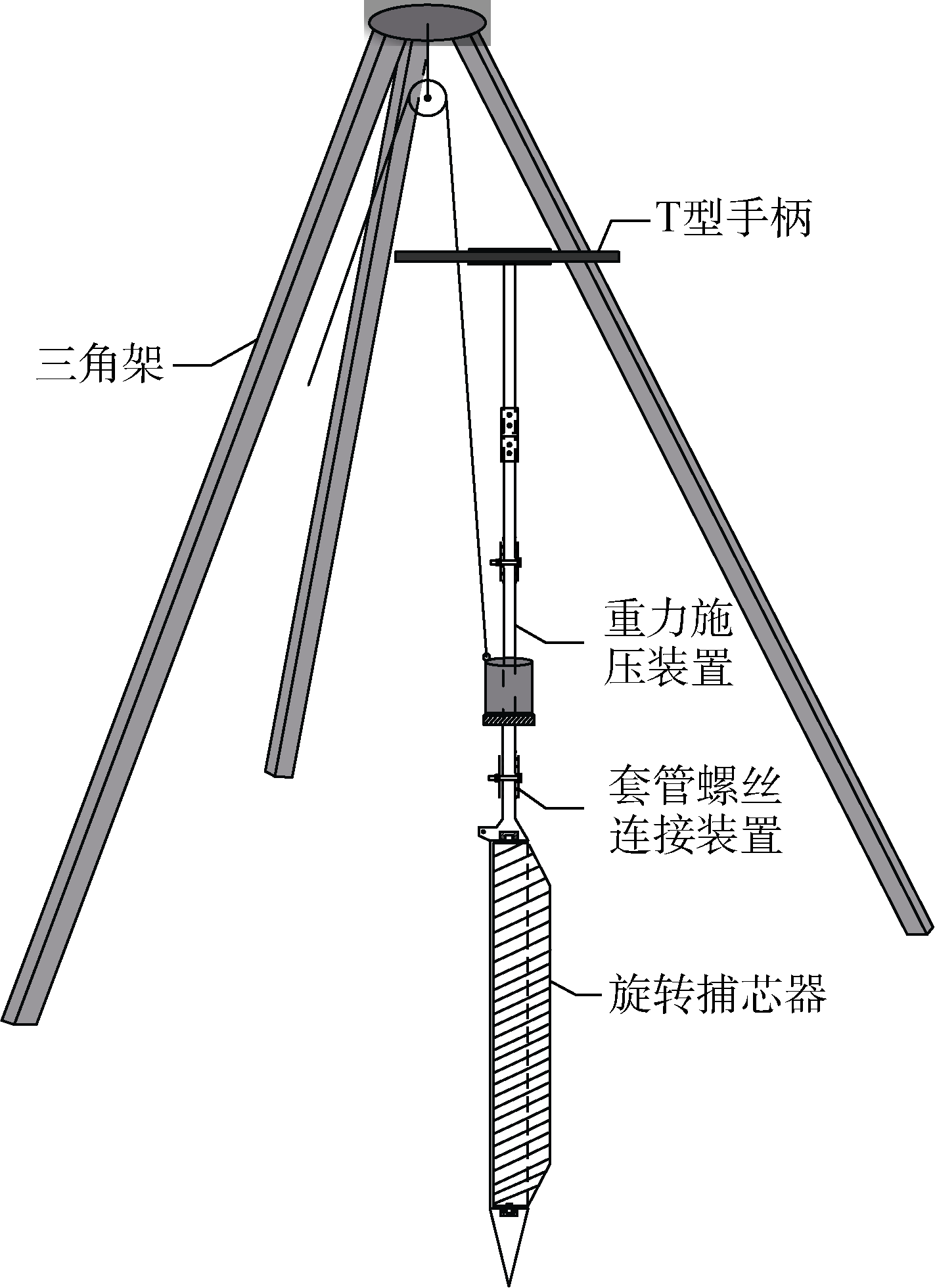 图 1