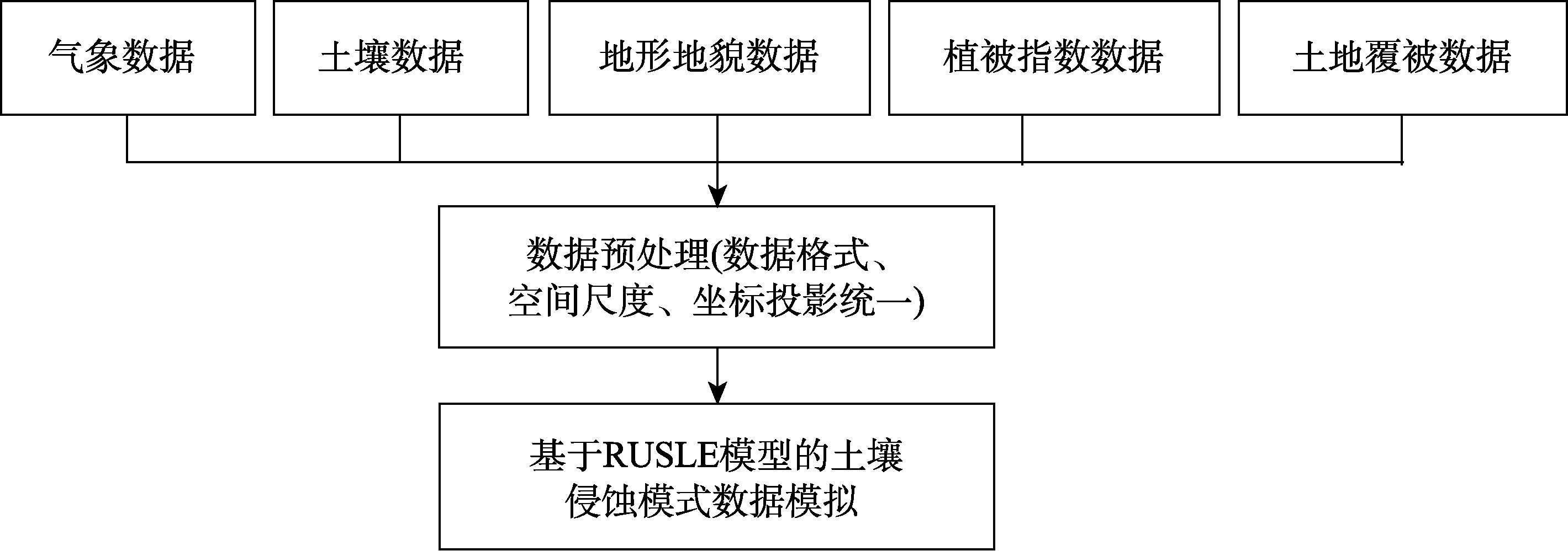 图 1