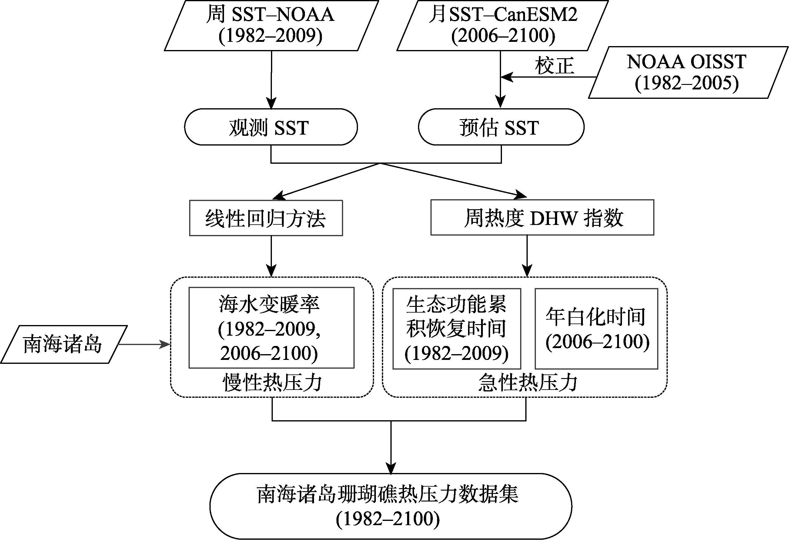 图 1
