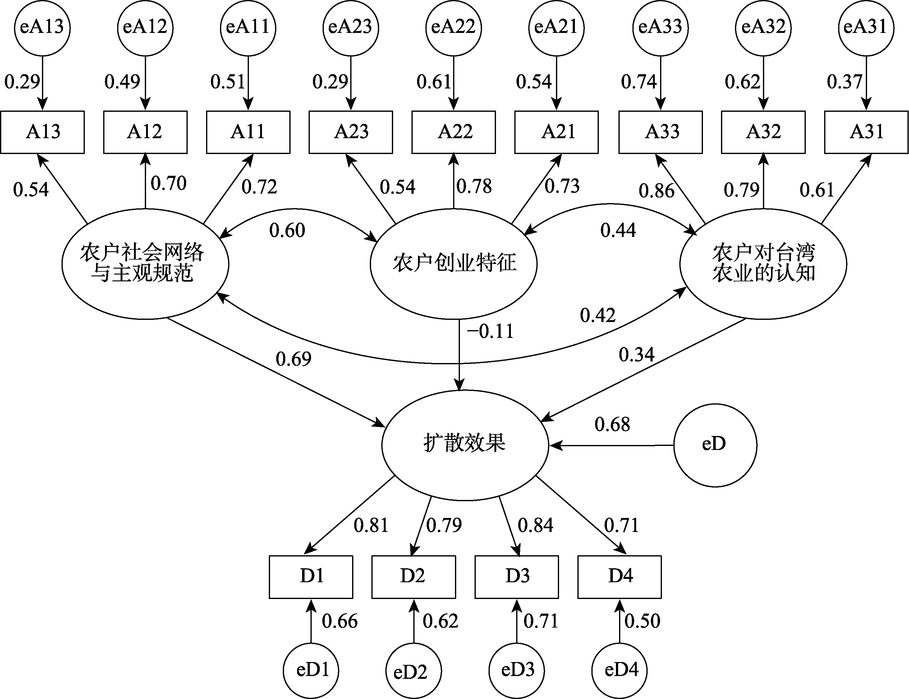 图 4