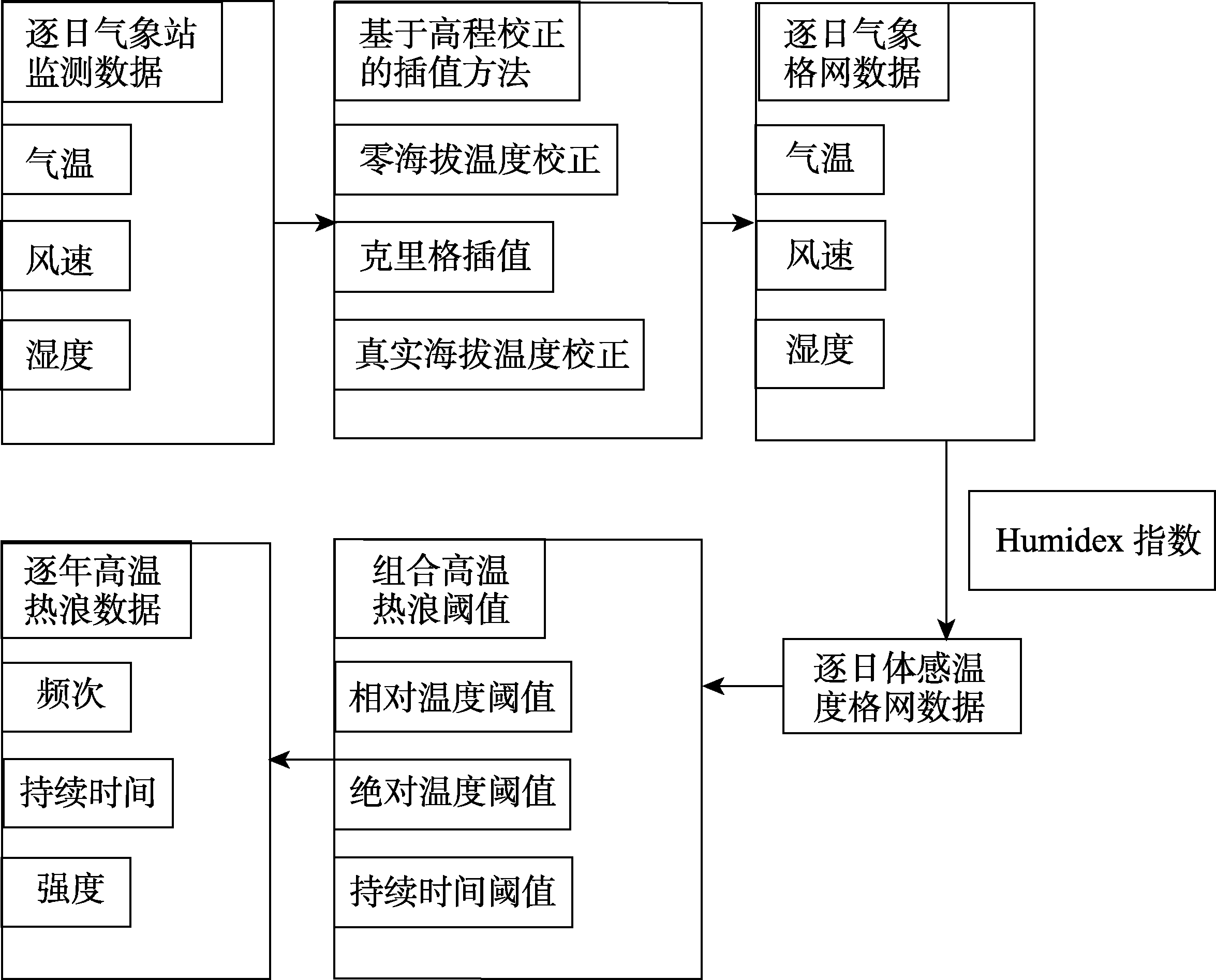 图 1