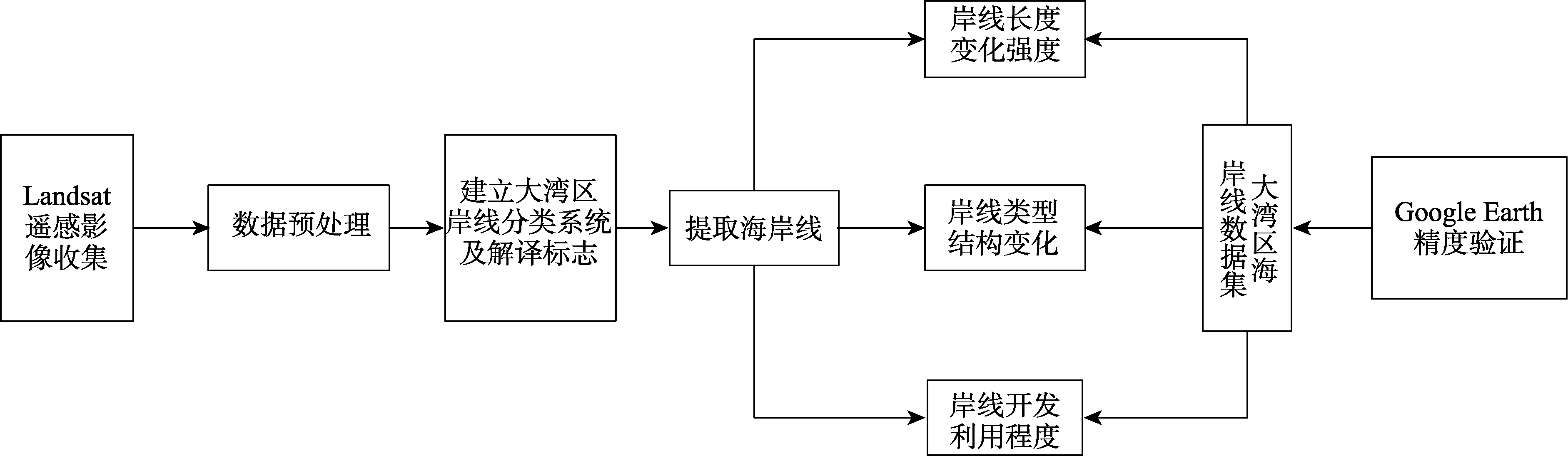 图 1