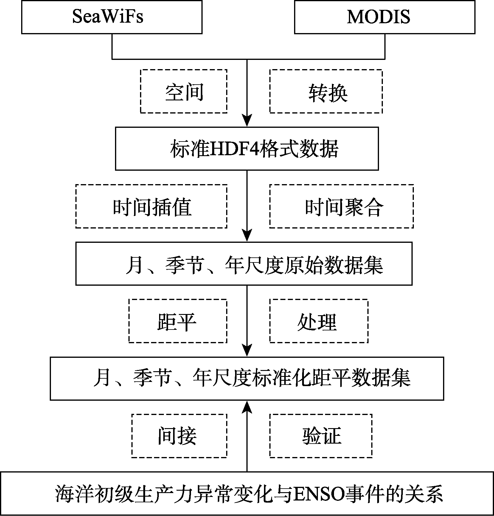 图 1