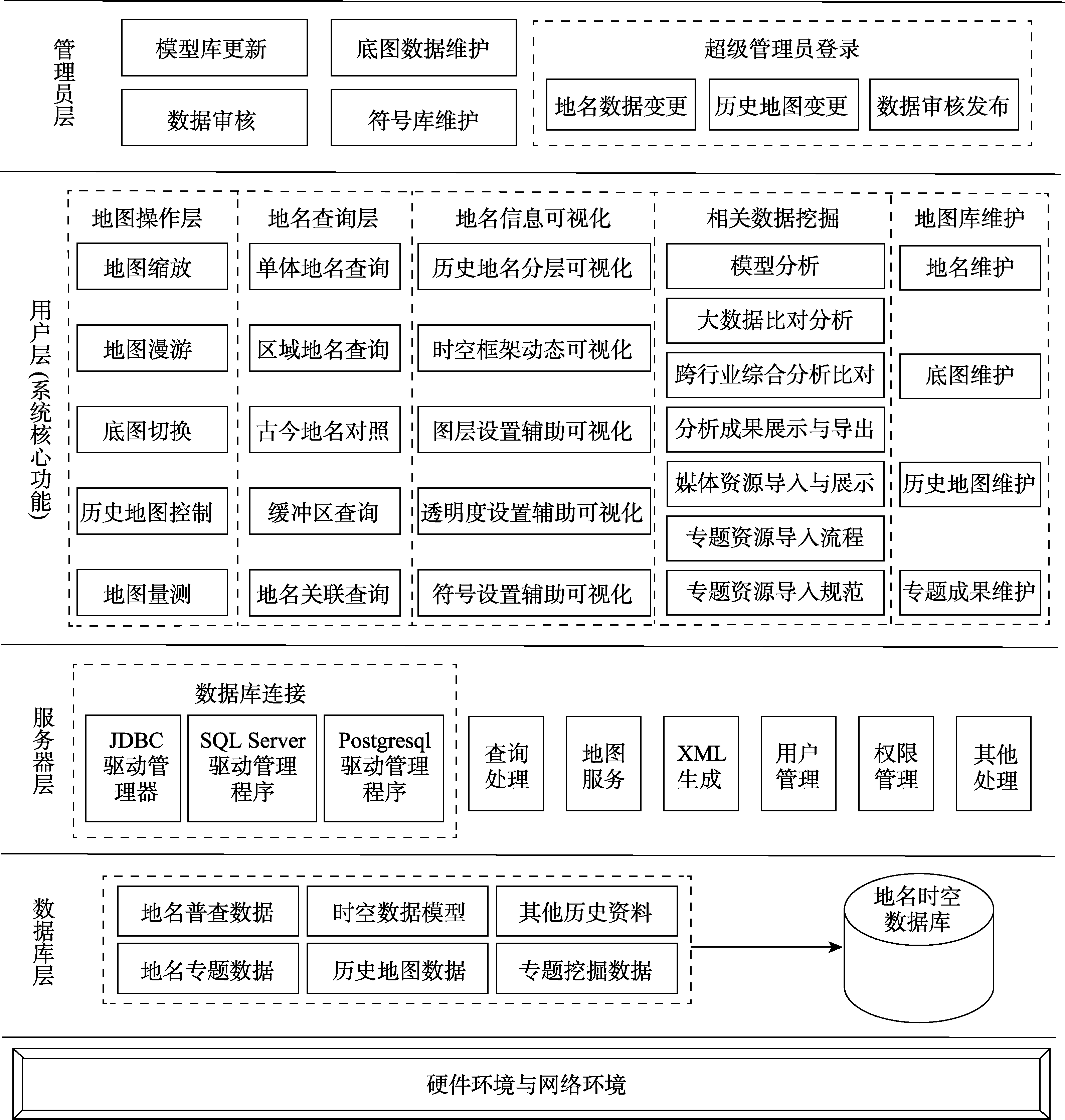 图 1