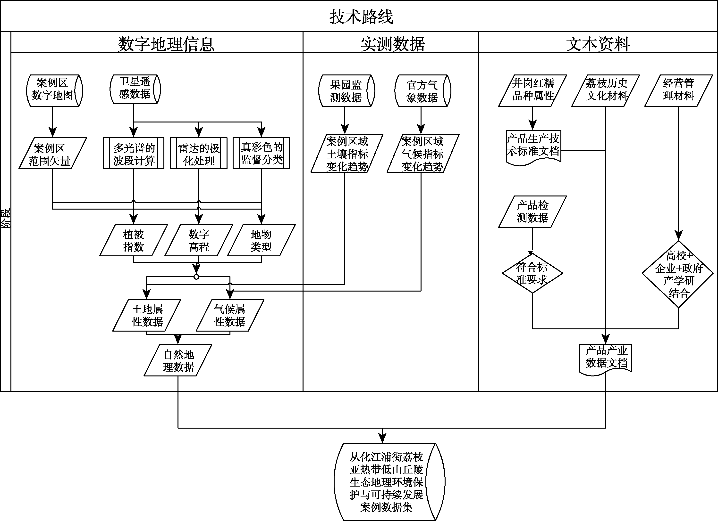 图 1