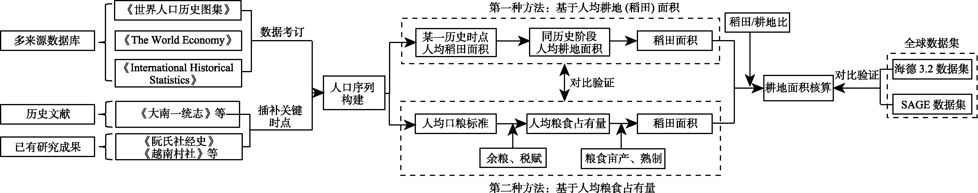 图 1