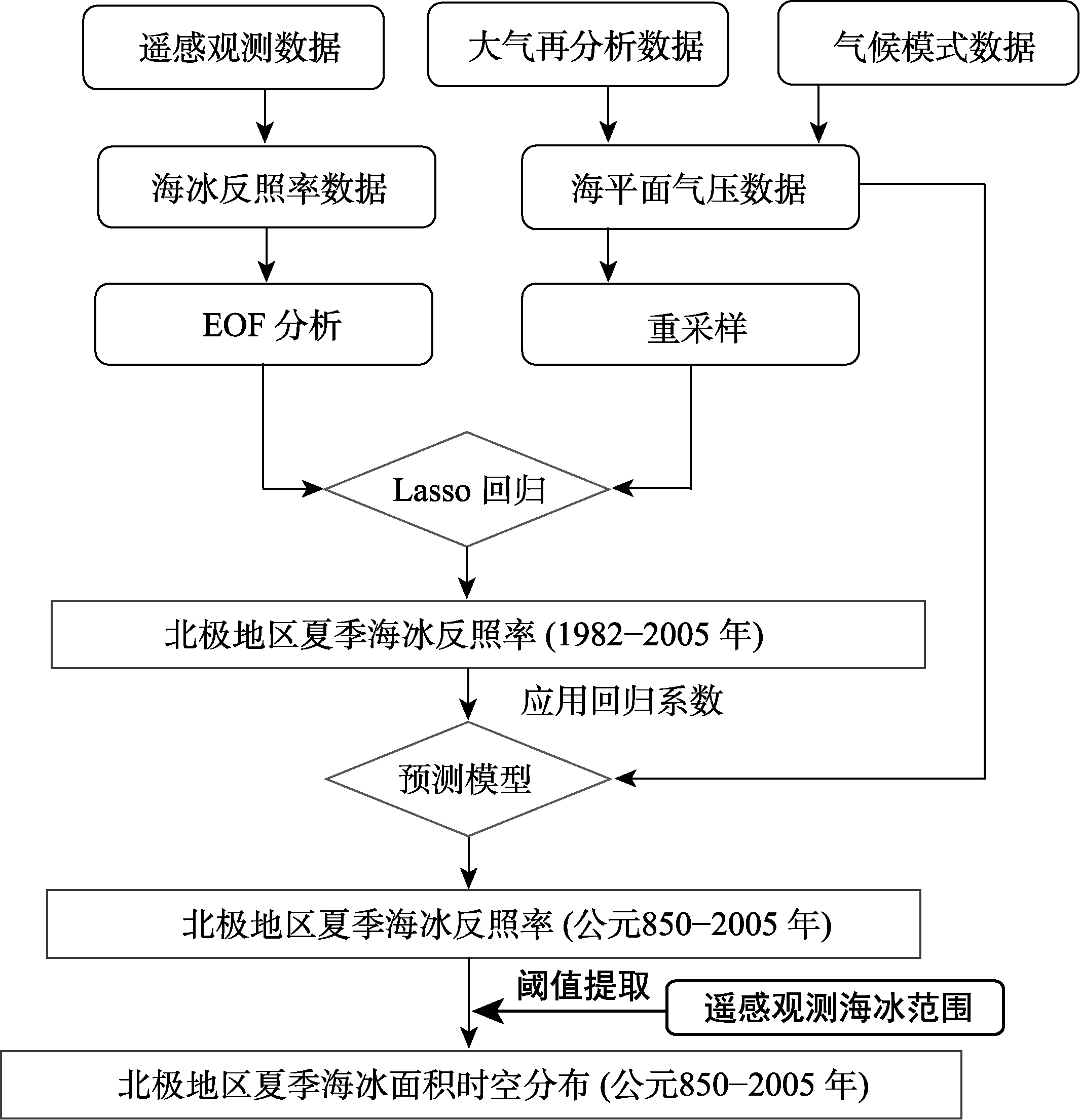 图 1