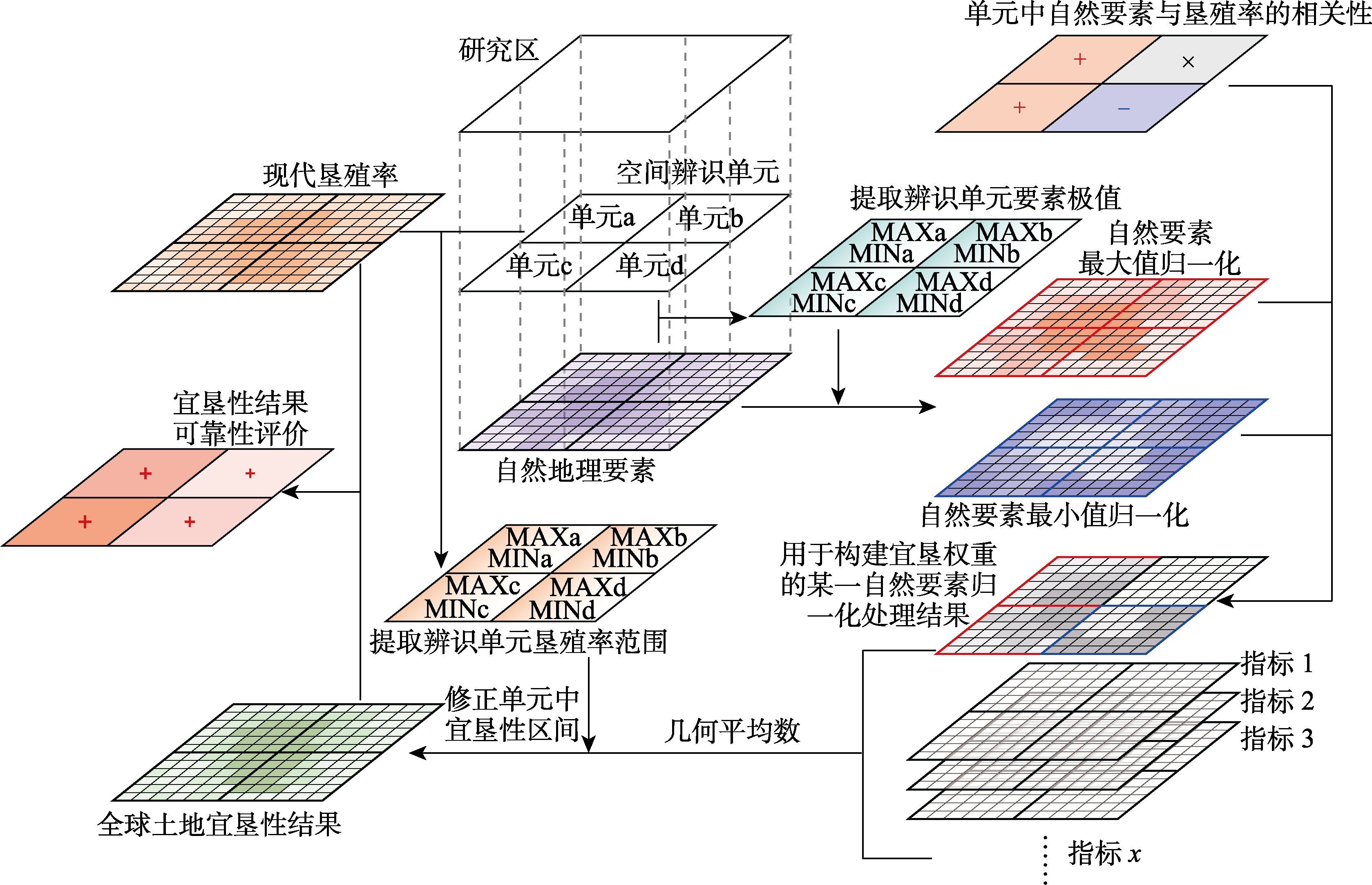 图 2
