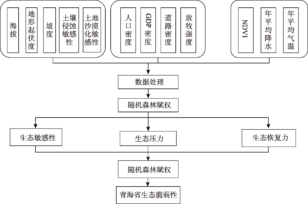图 1