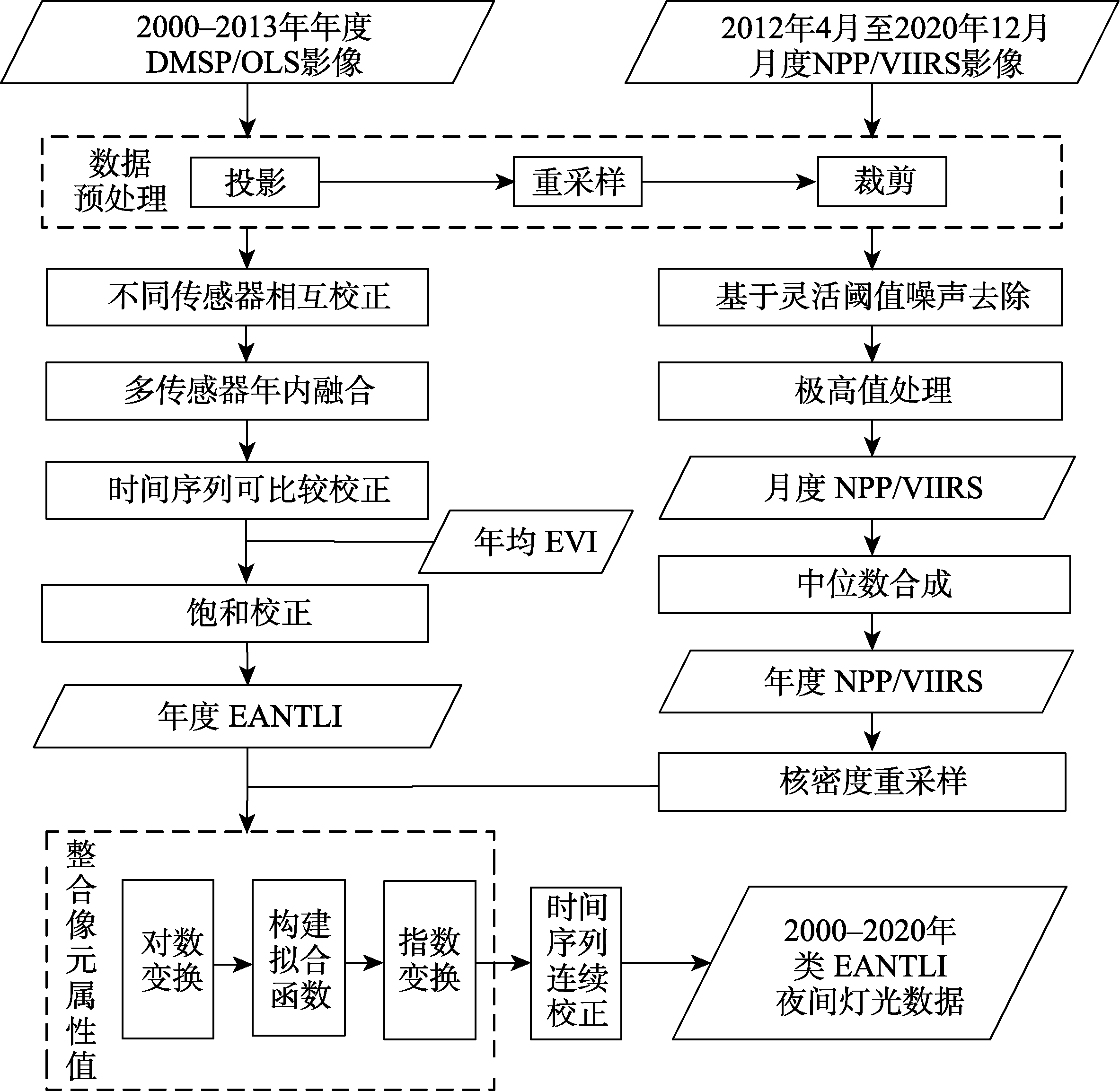 图 4