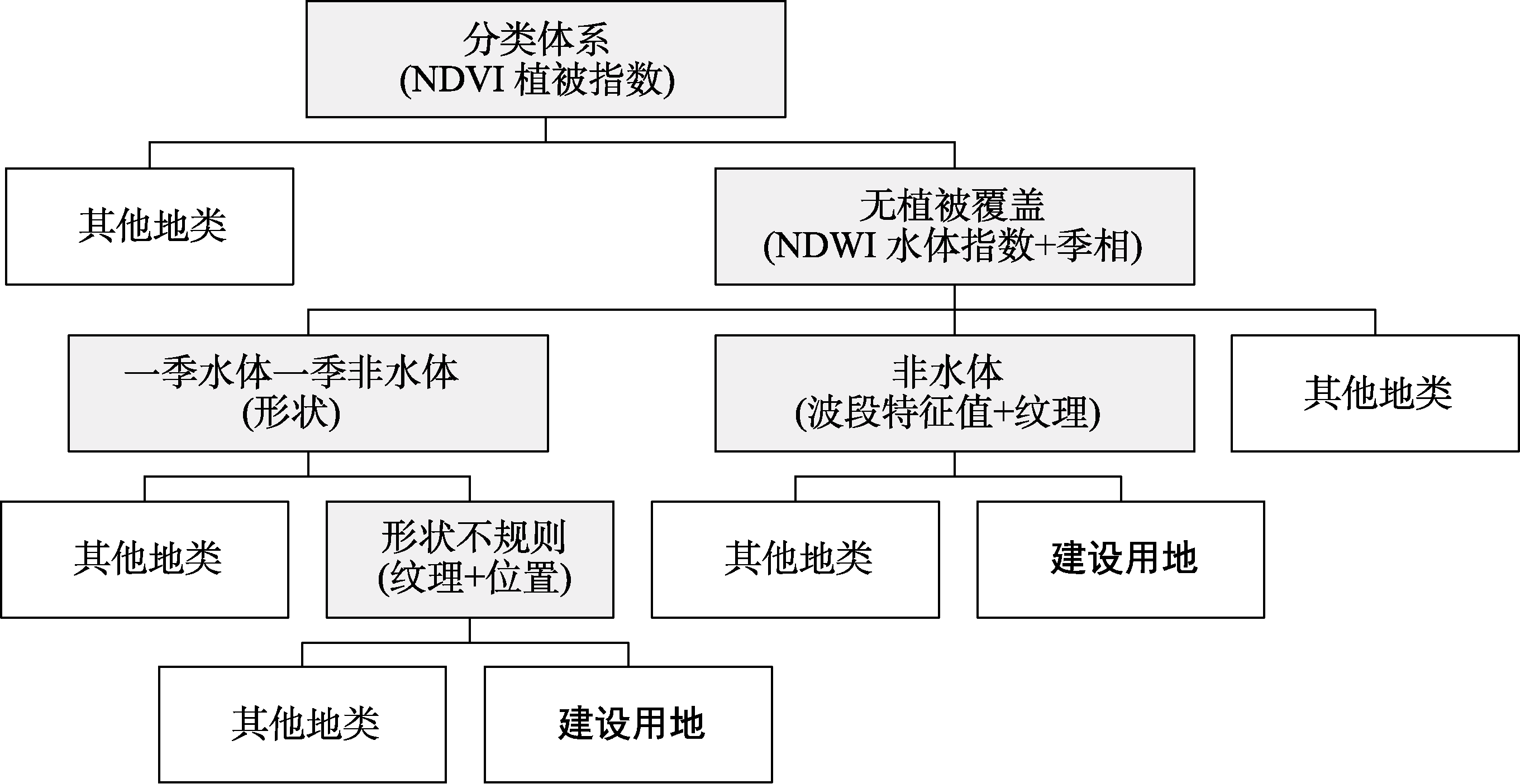 图 1