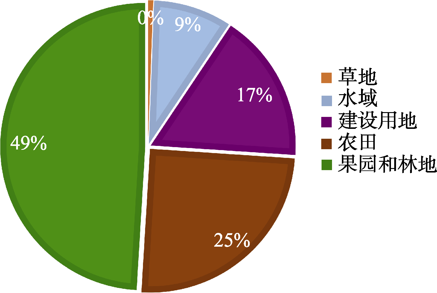 图 8