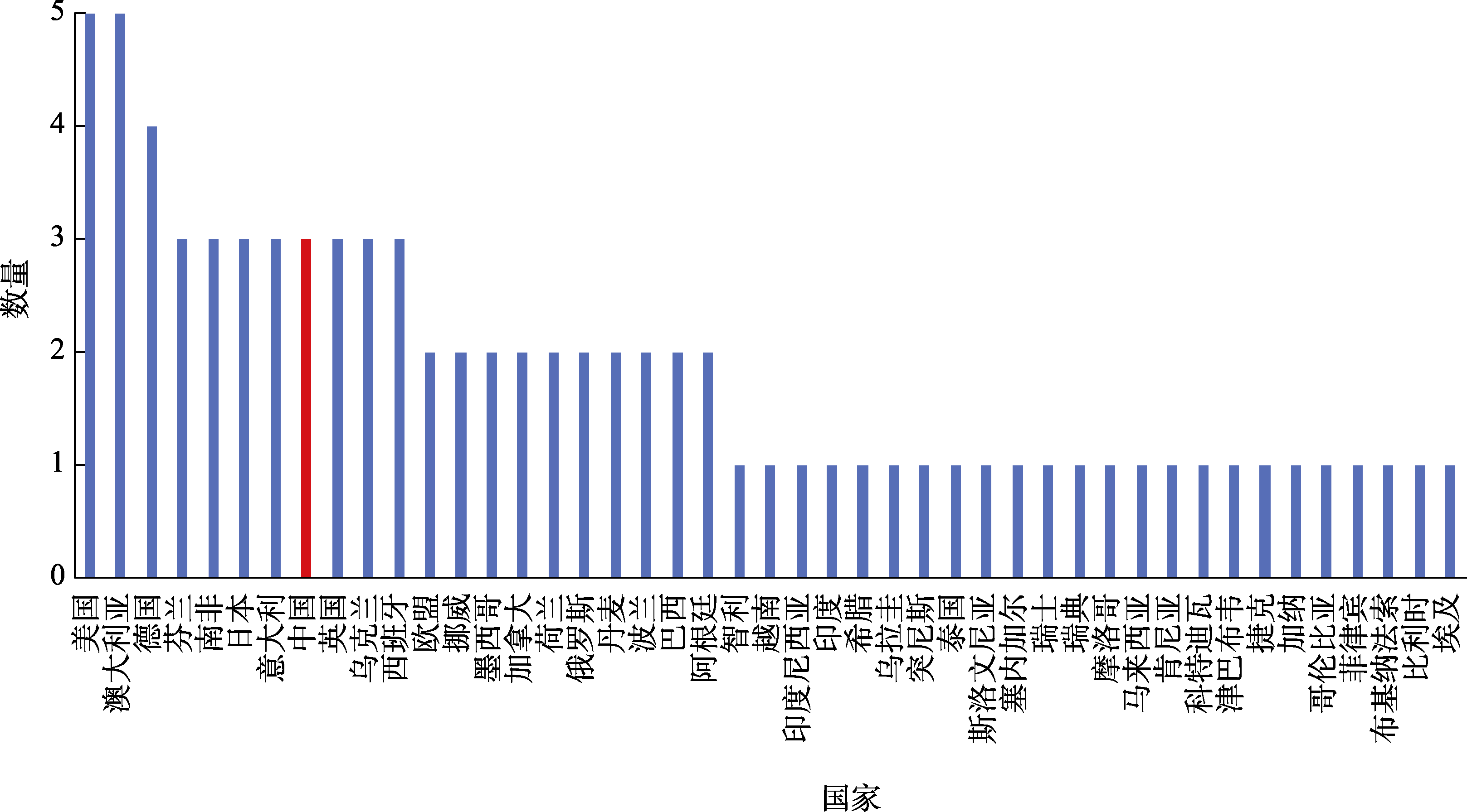图 1