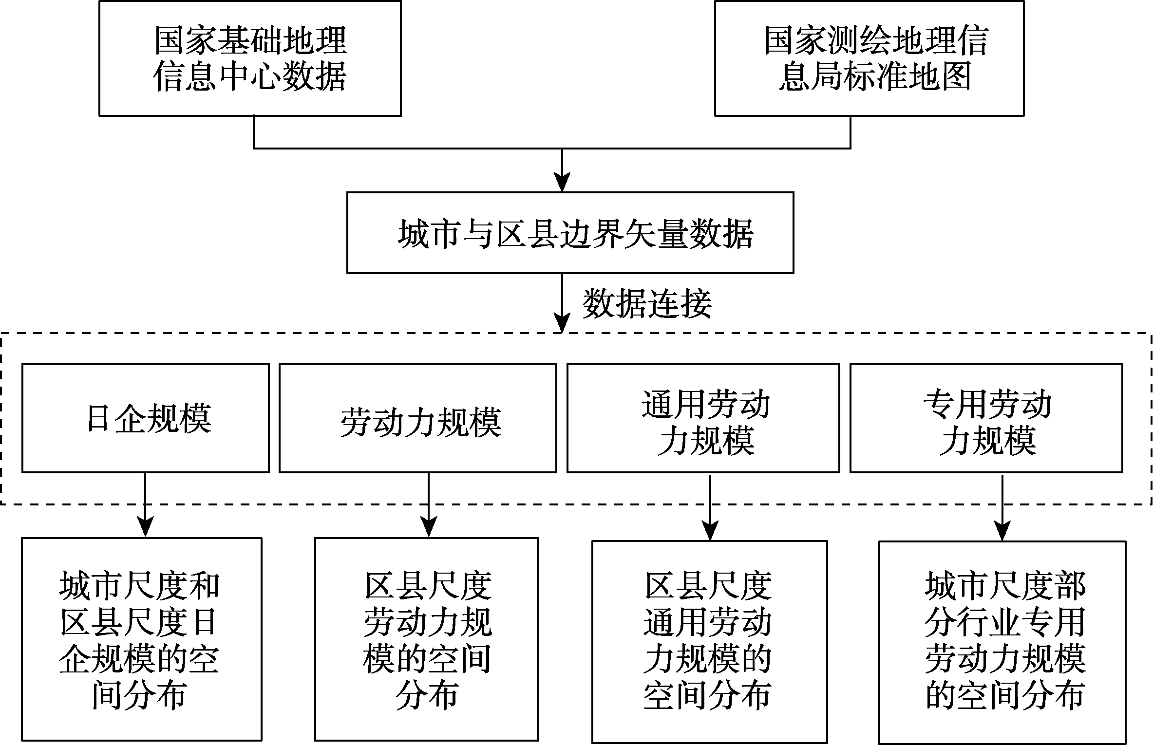 图 1