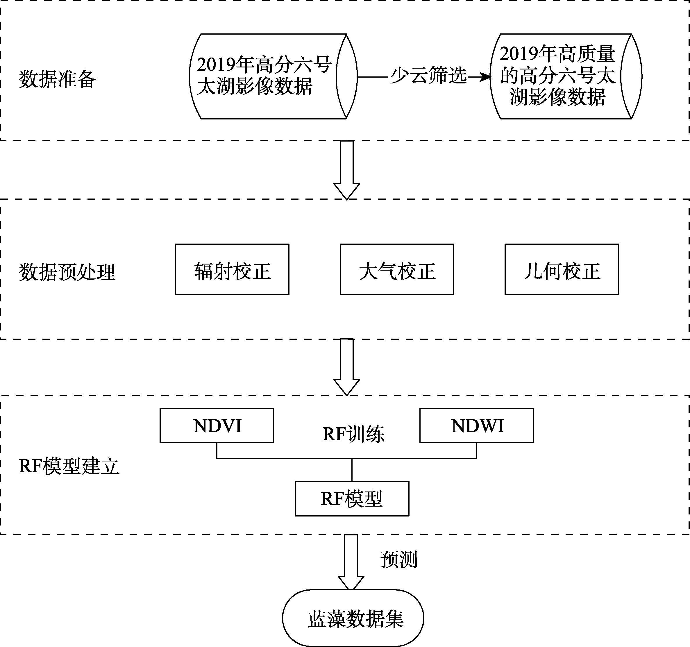 图 1