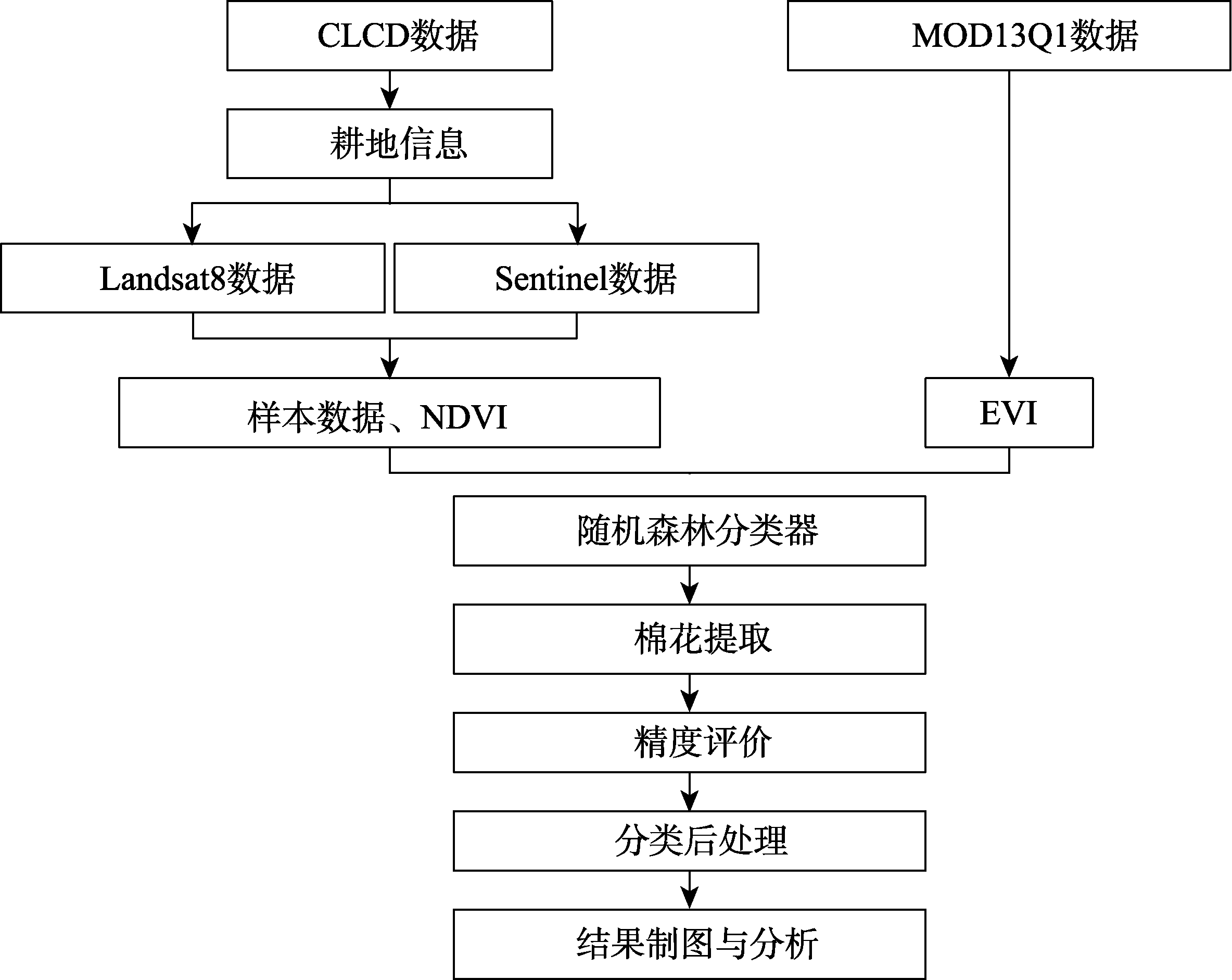 图 1