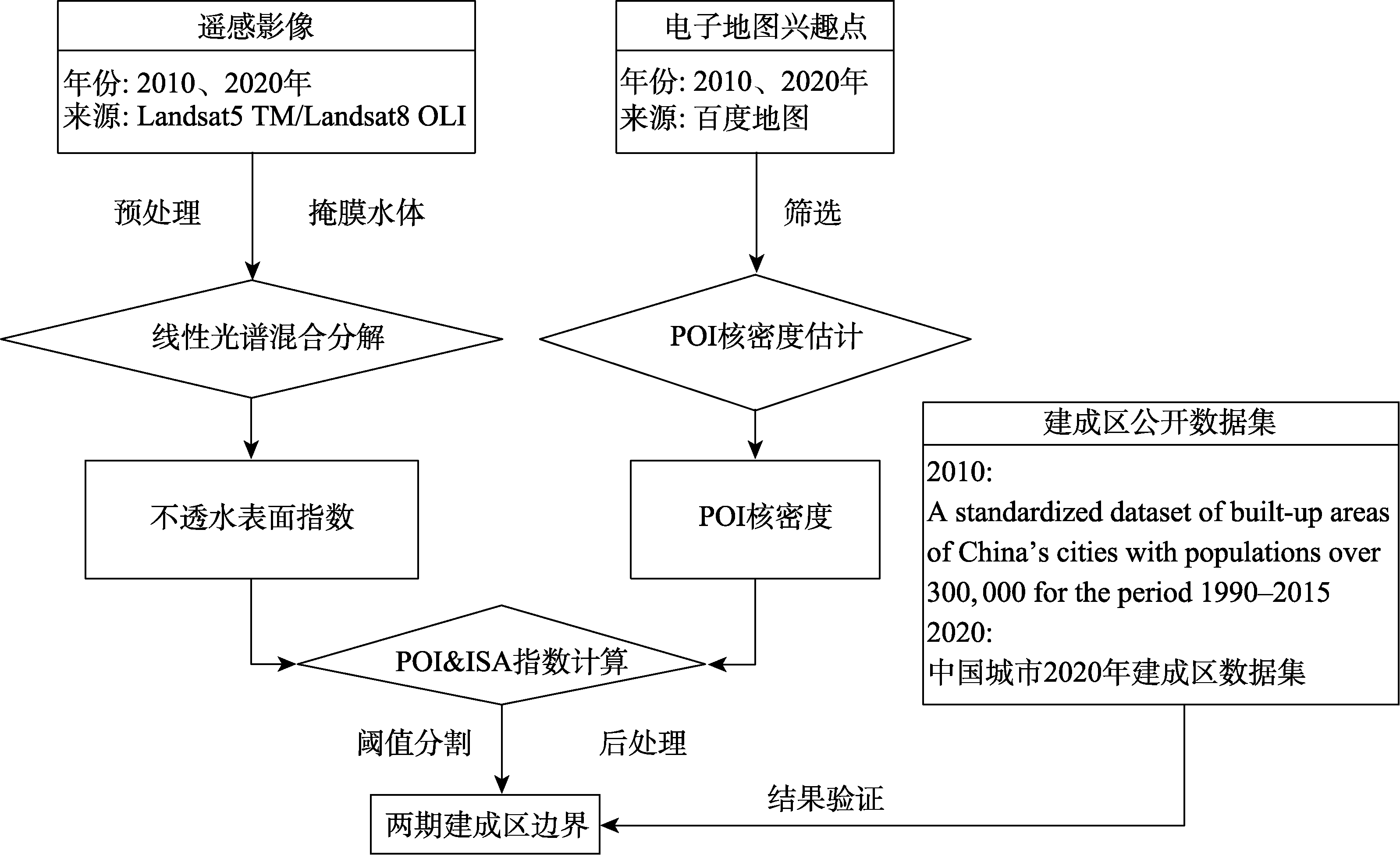 图 1