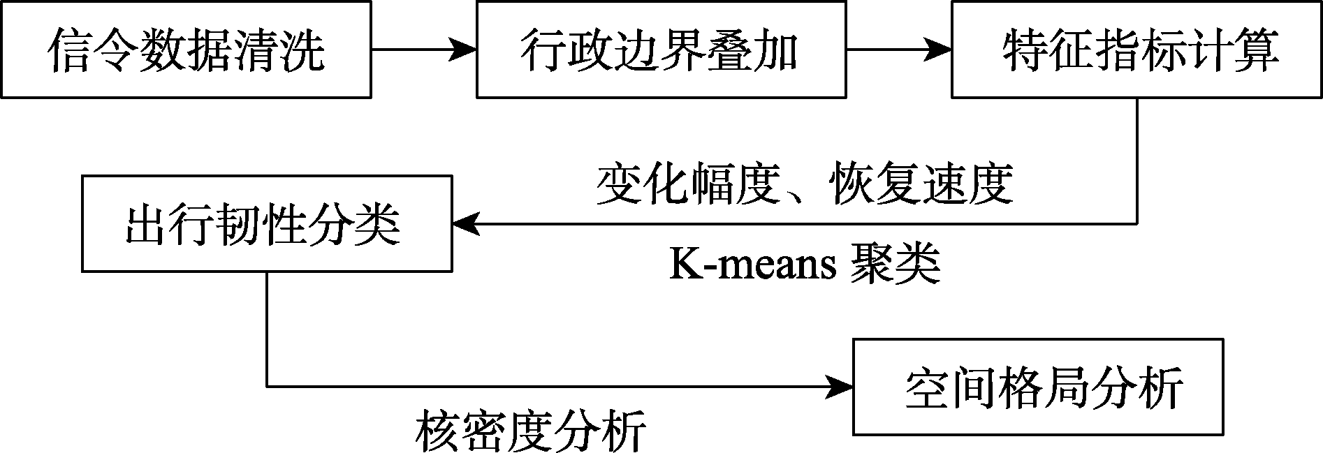 图 1
