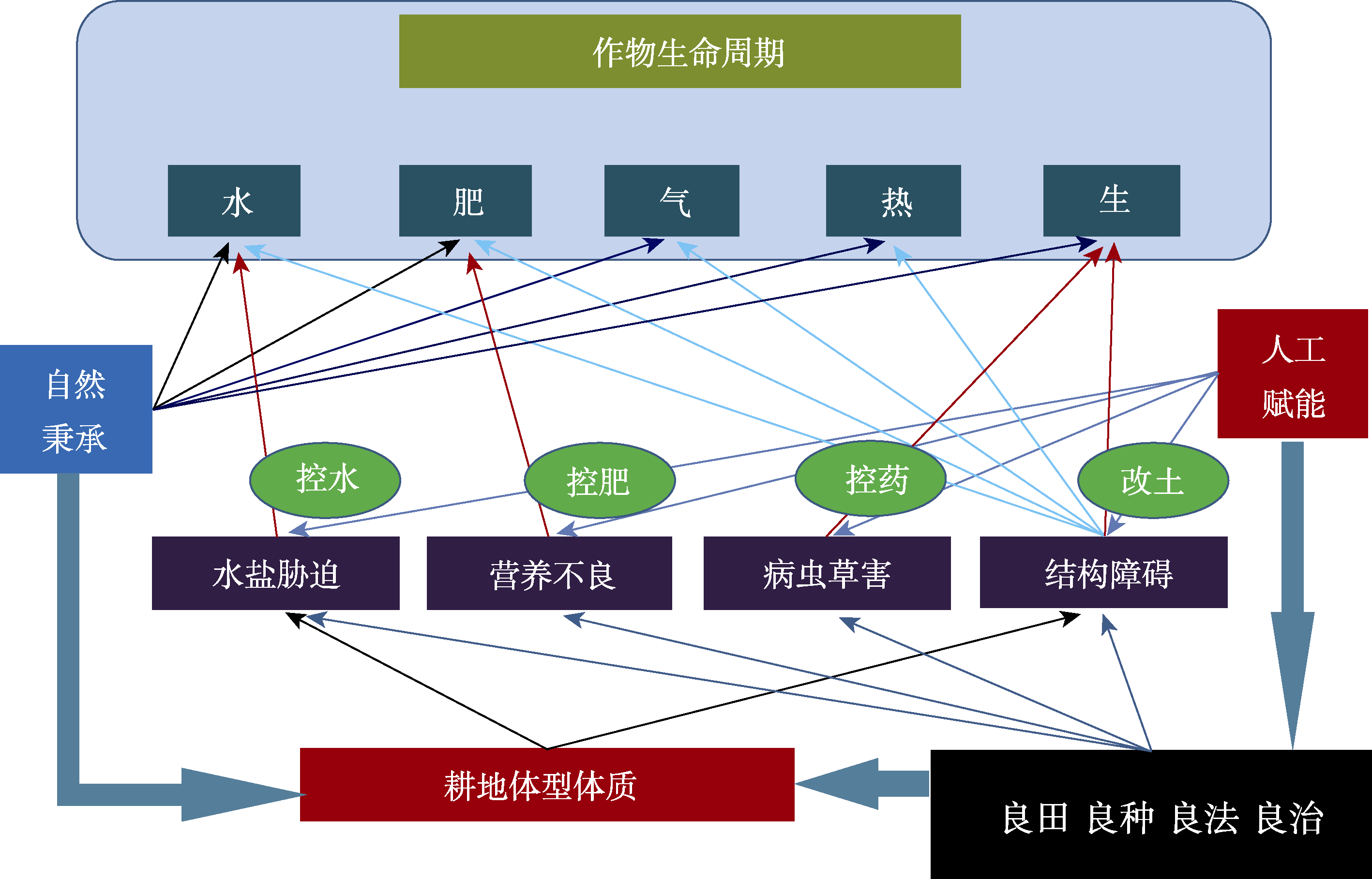 图 1
