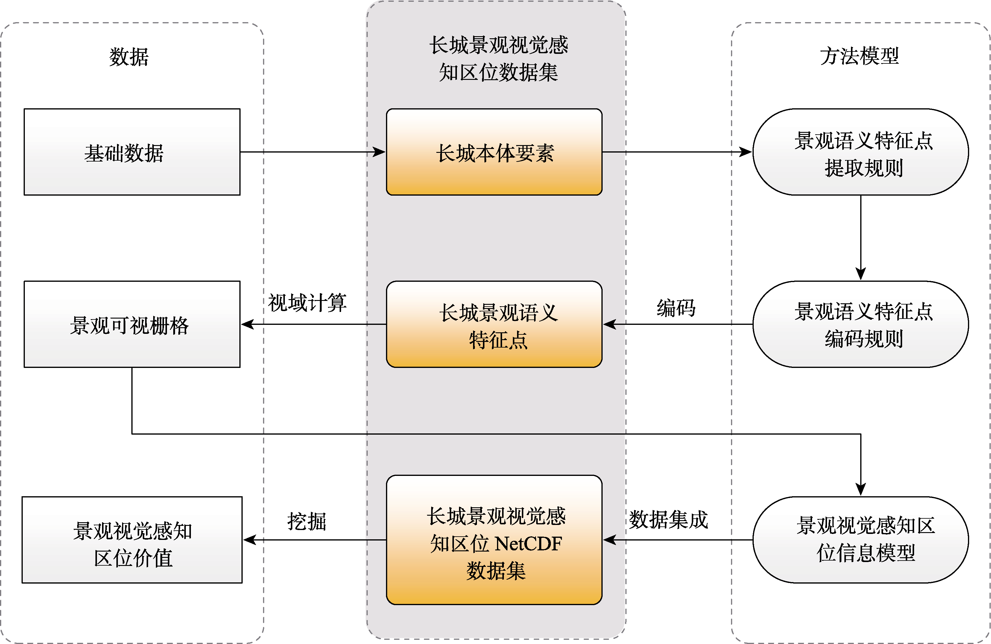 图 1