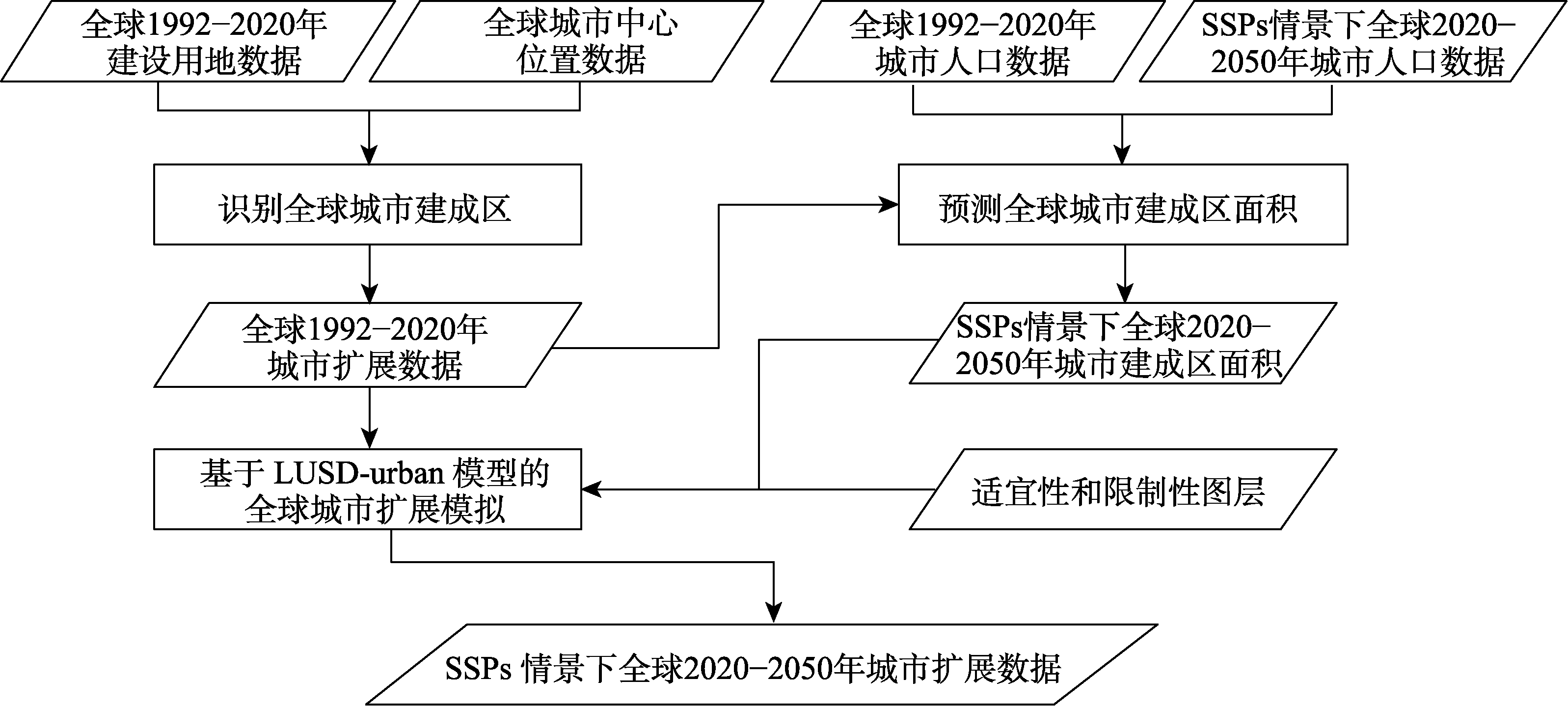 图 1