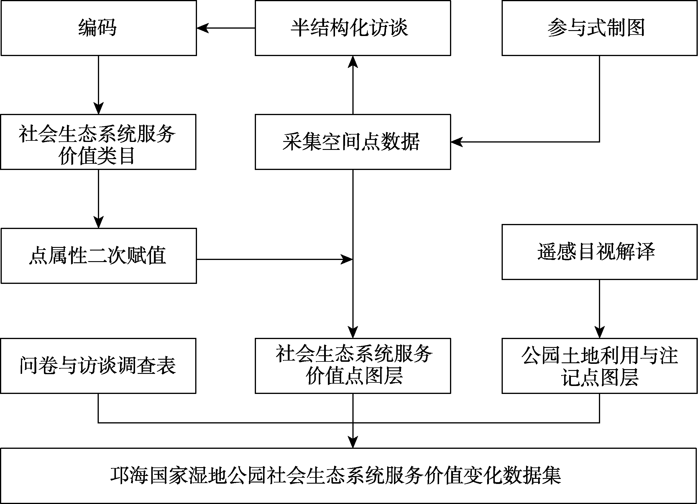 图 1