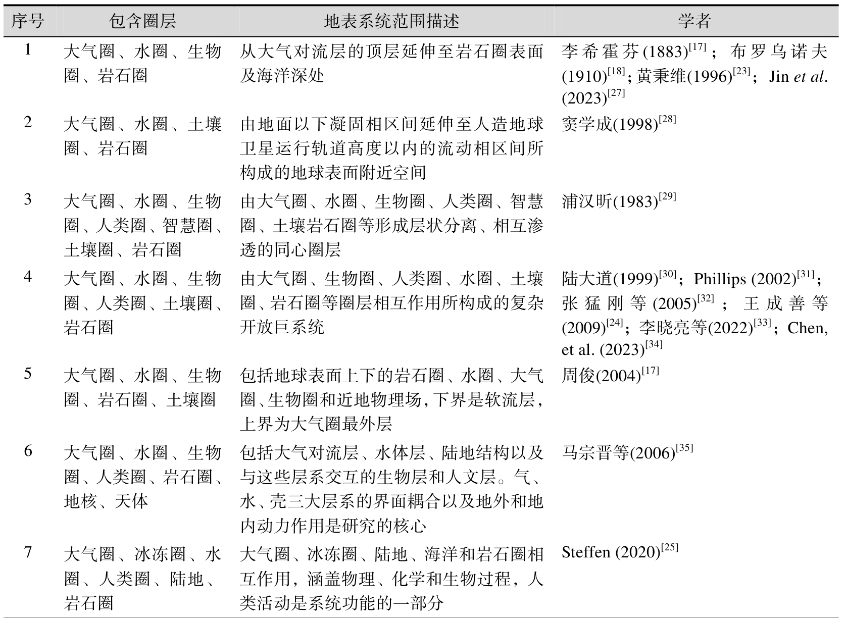 表 2