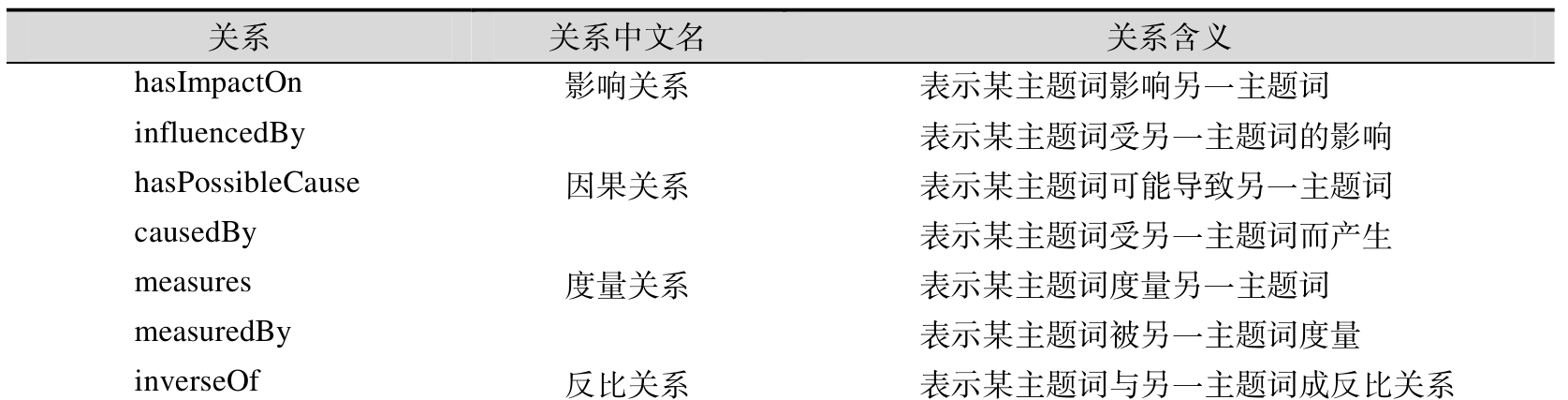 表 5