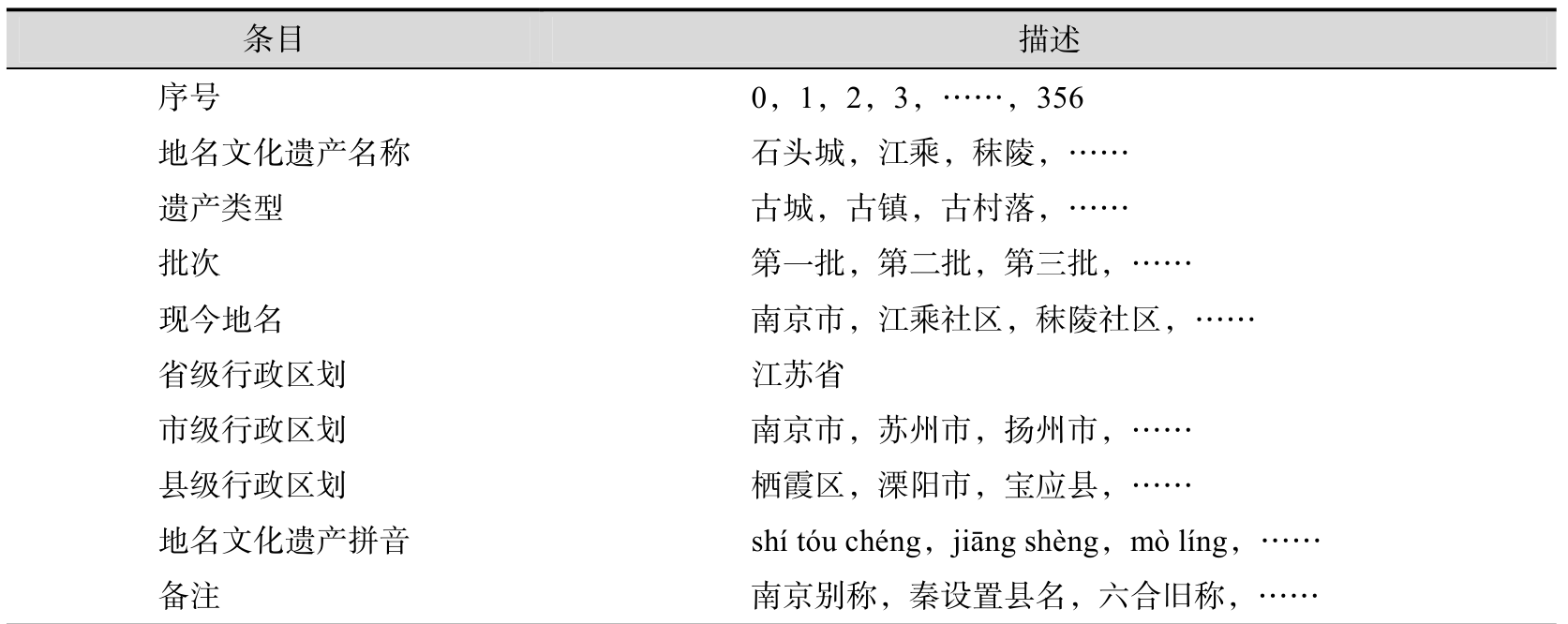 表 4
