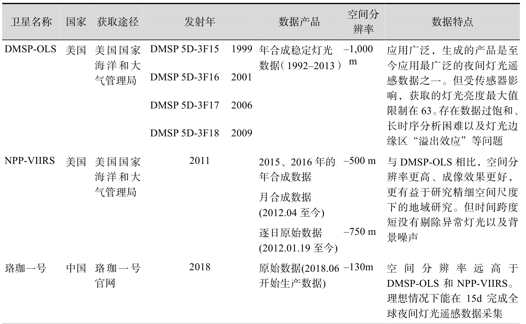 表 1