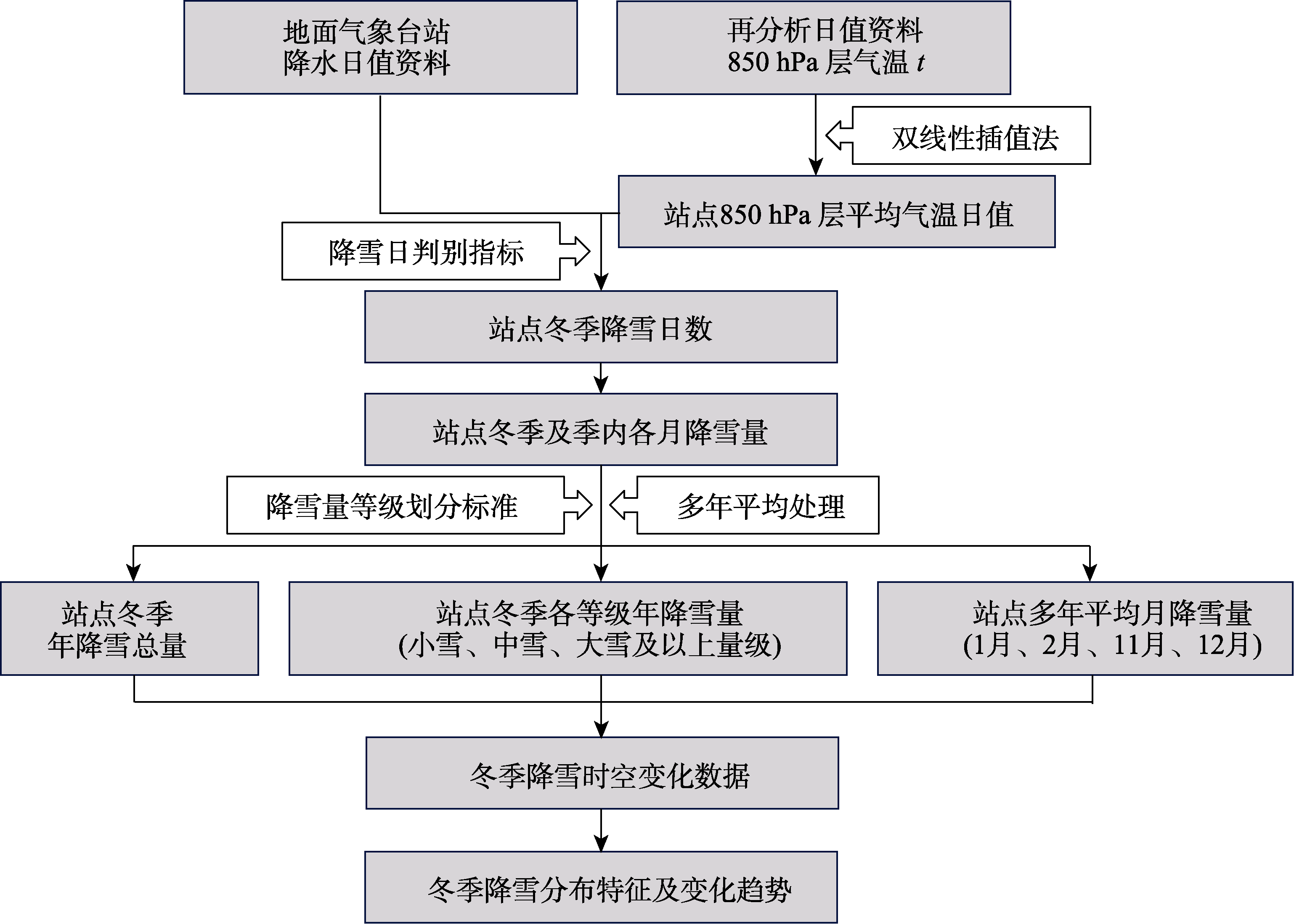 图 1