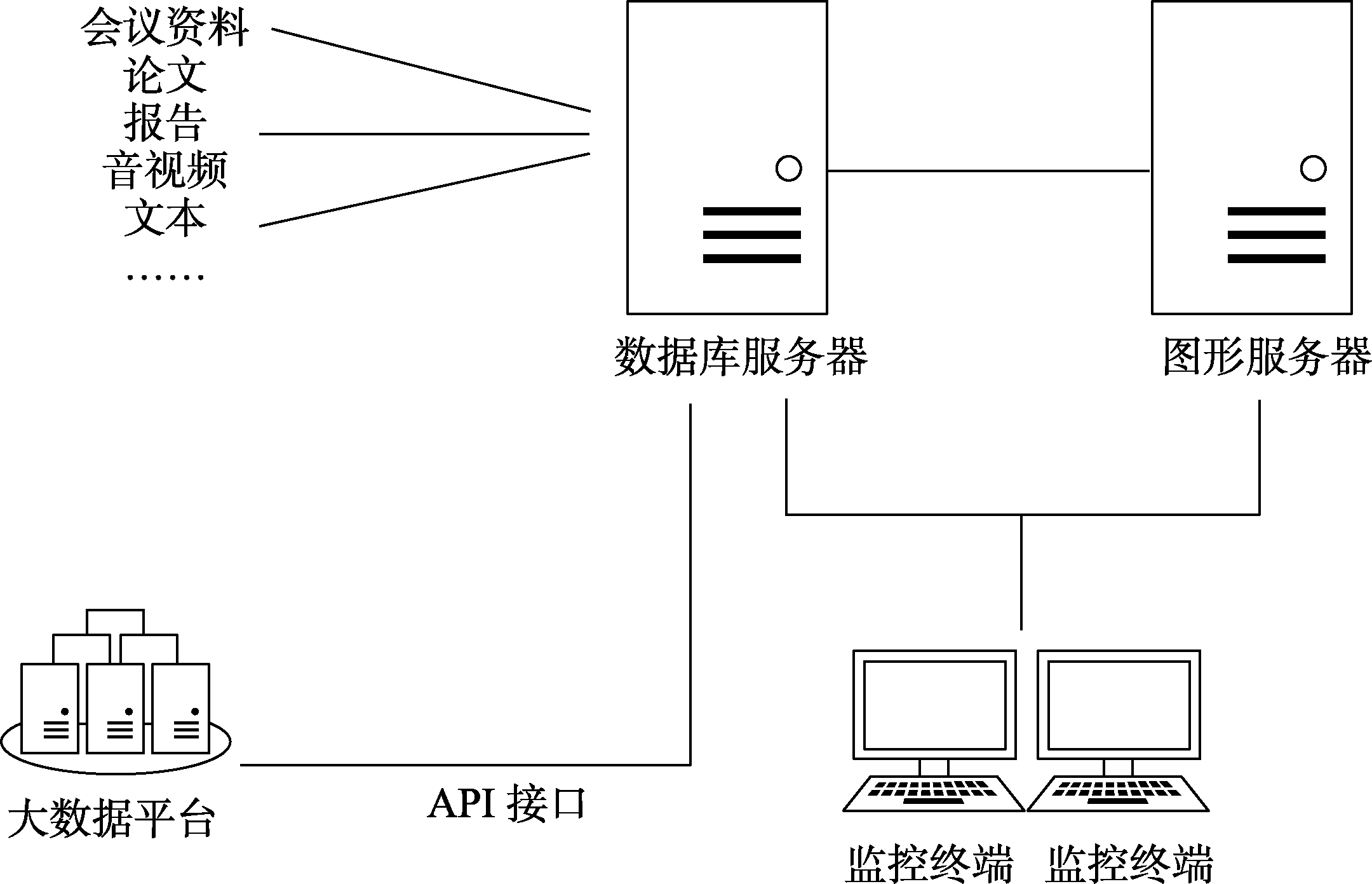 图 2