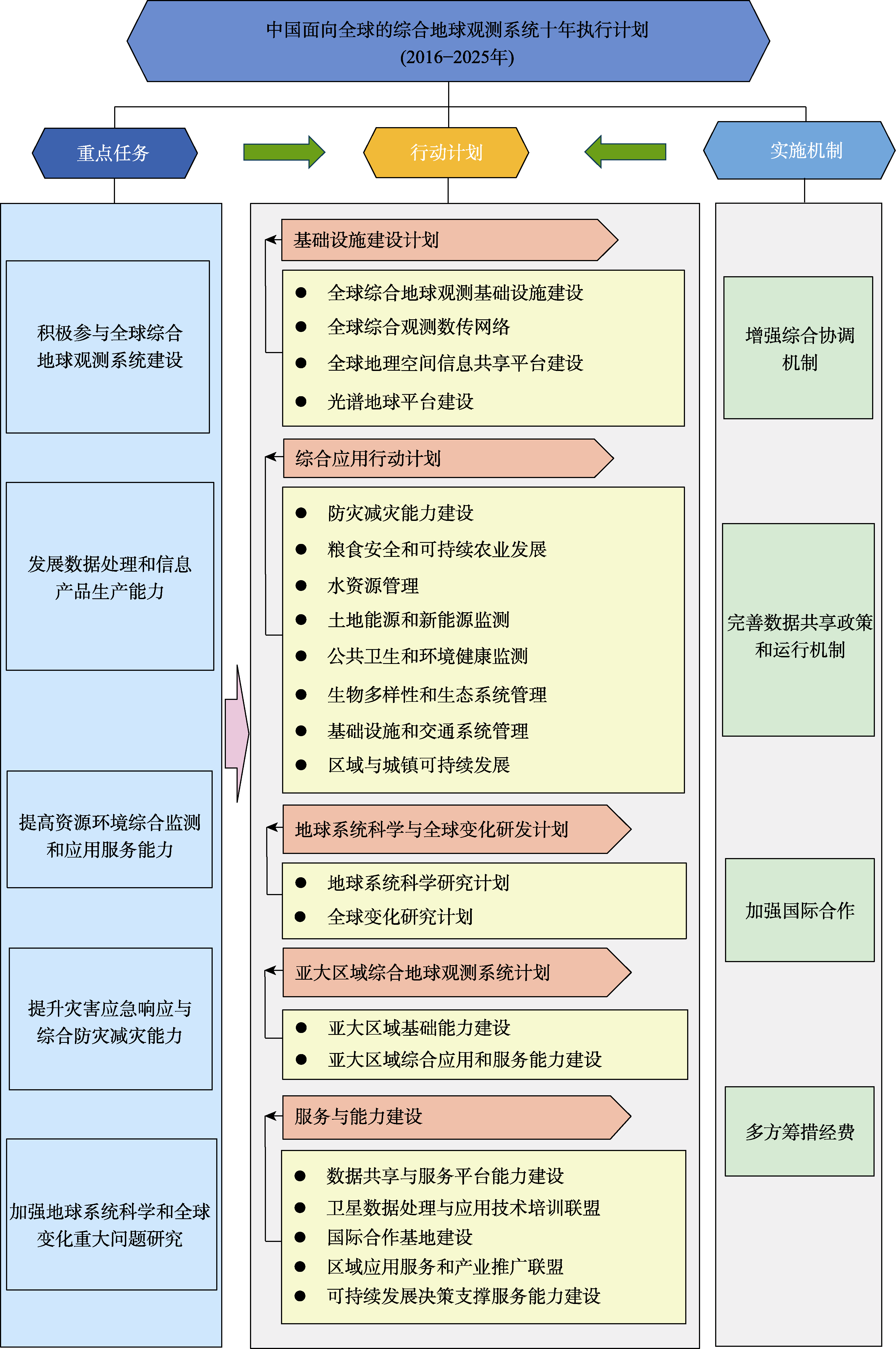 图 1