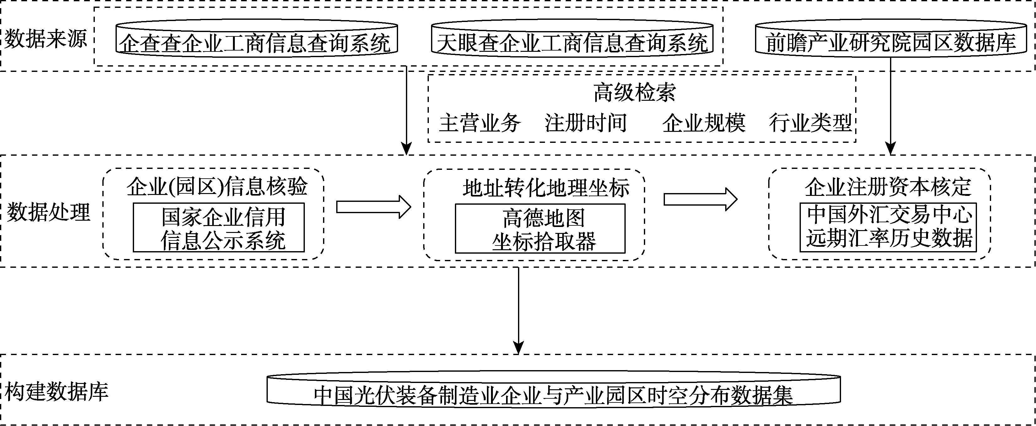 图 1
