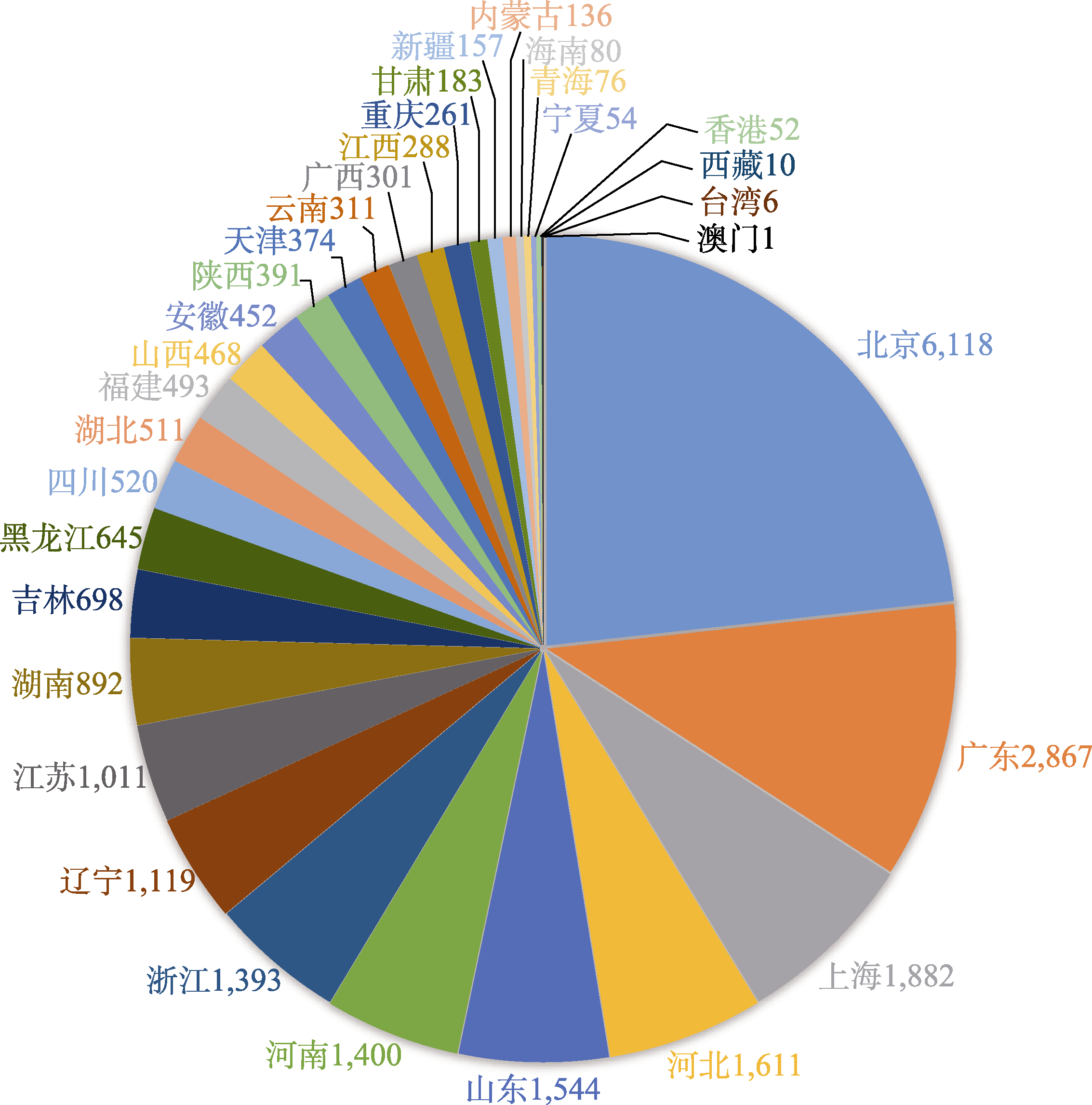 图 1