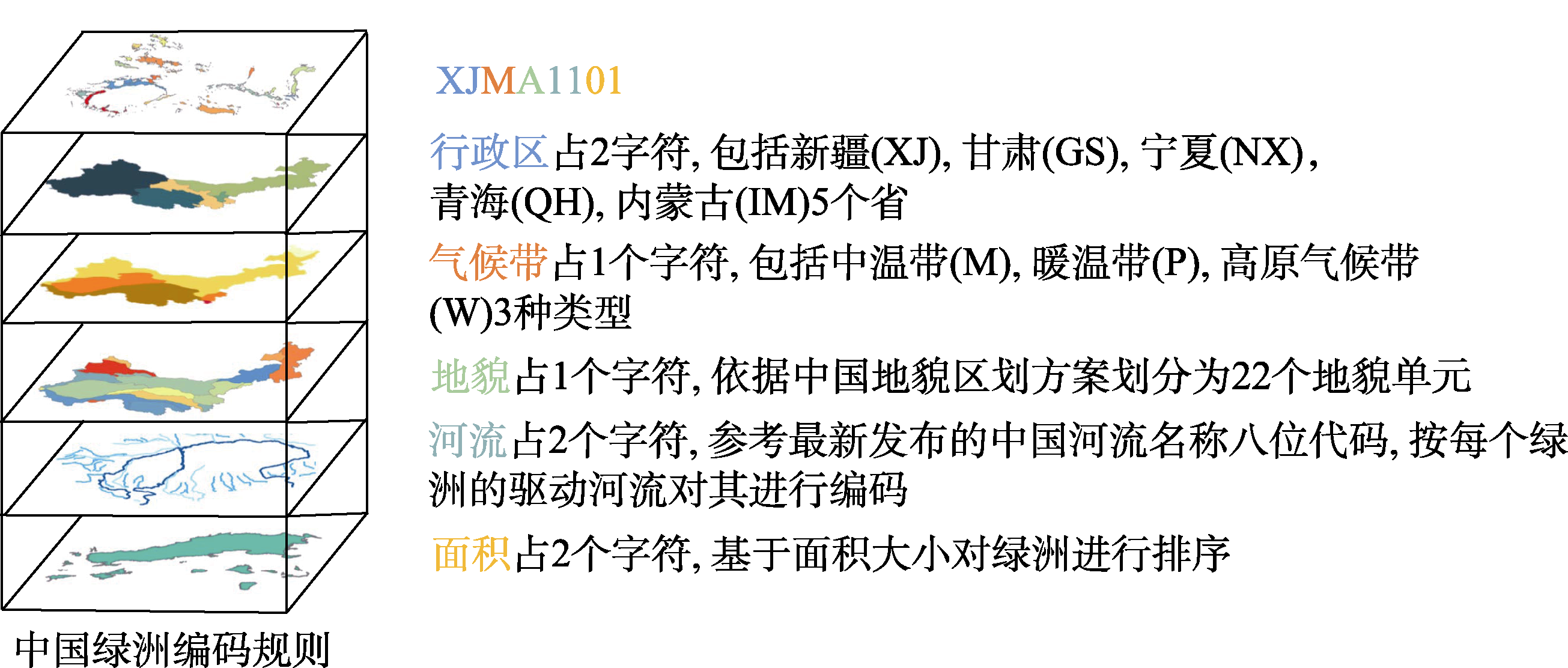 图 3