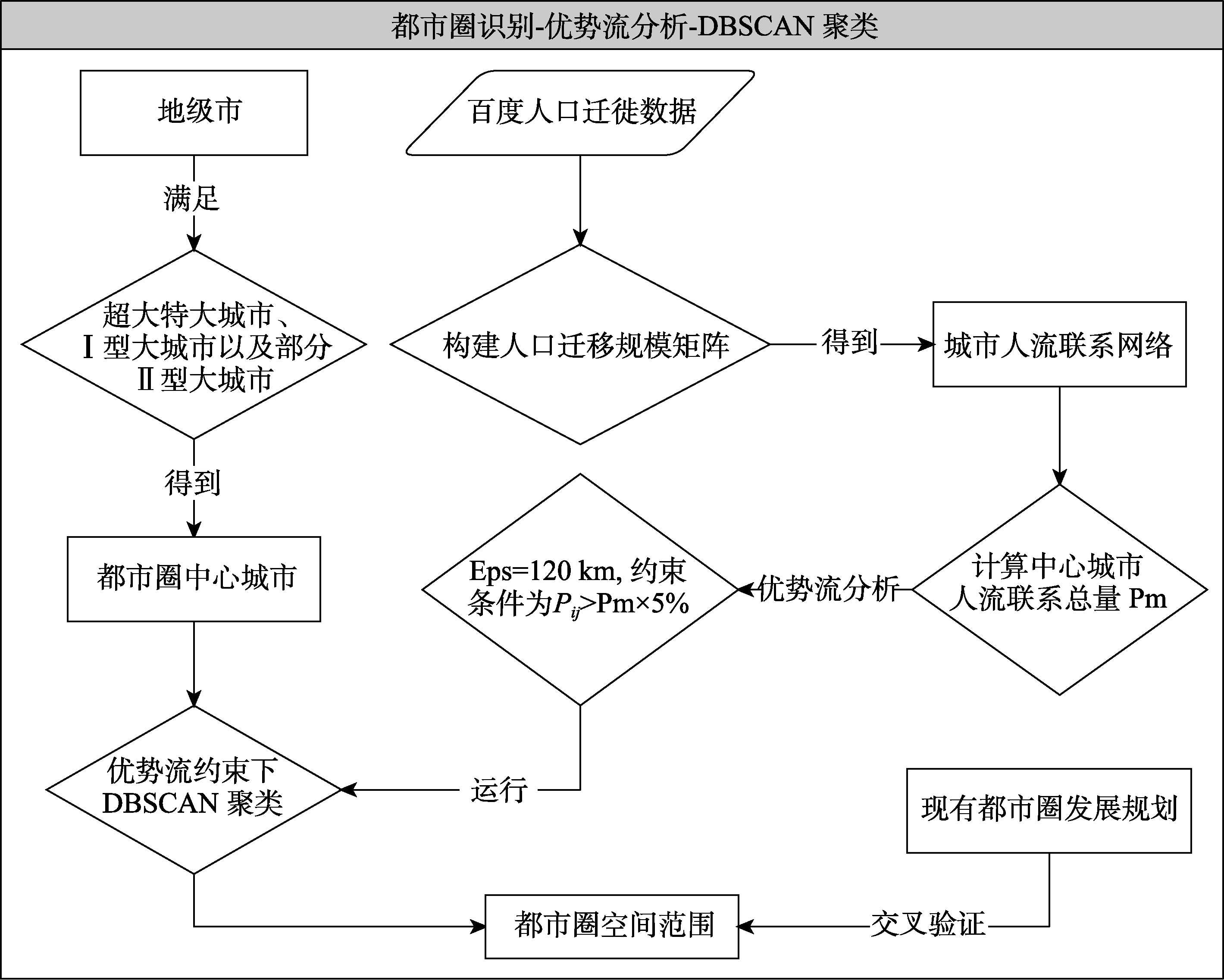 图 1