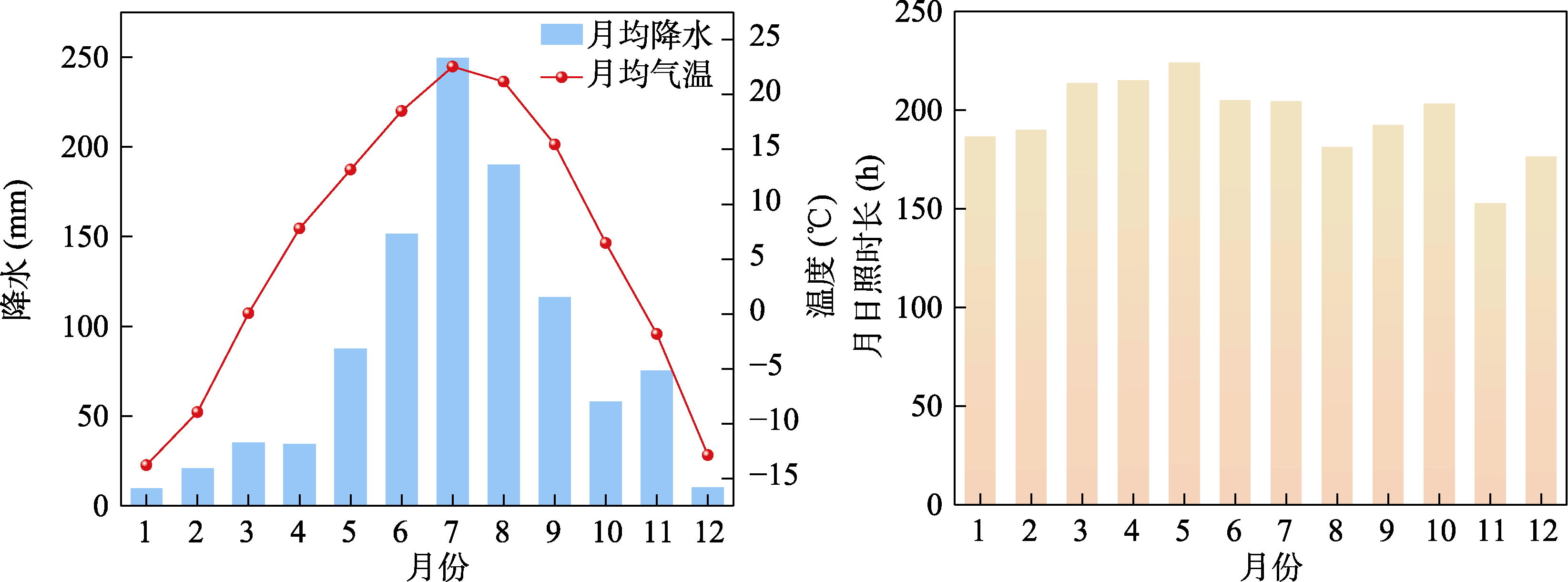 图 6