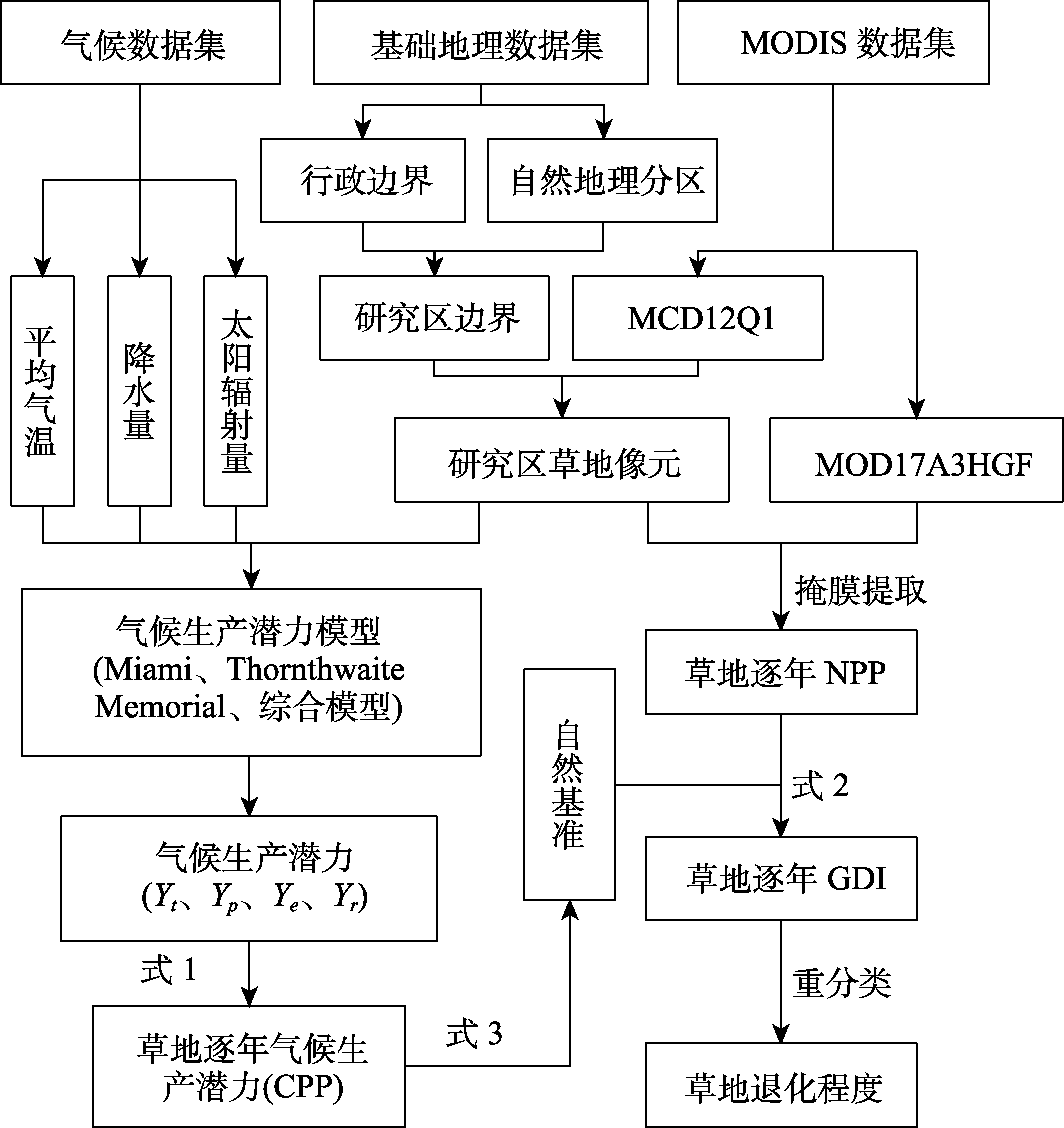 图 1