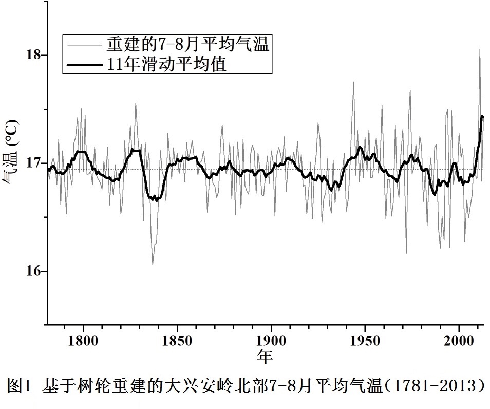 全球变化科学研究数据出版系统