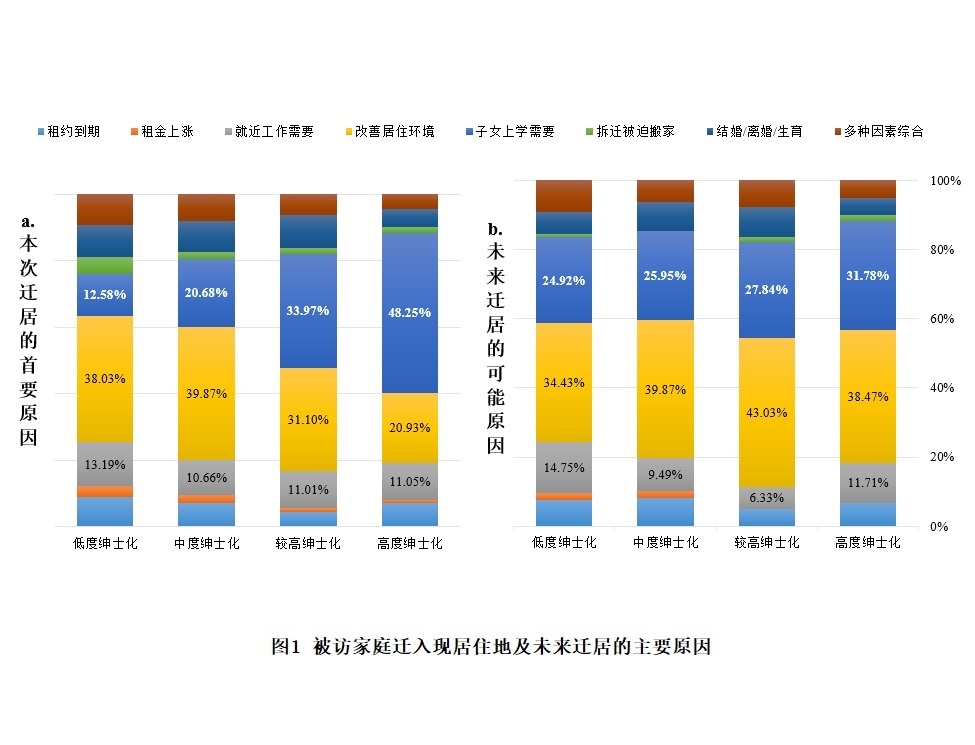全球变化科学研究数据出版系统