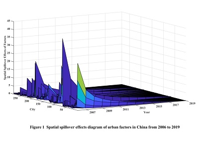Global Change Research Data Publishing & Repository